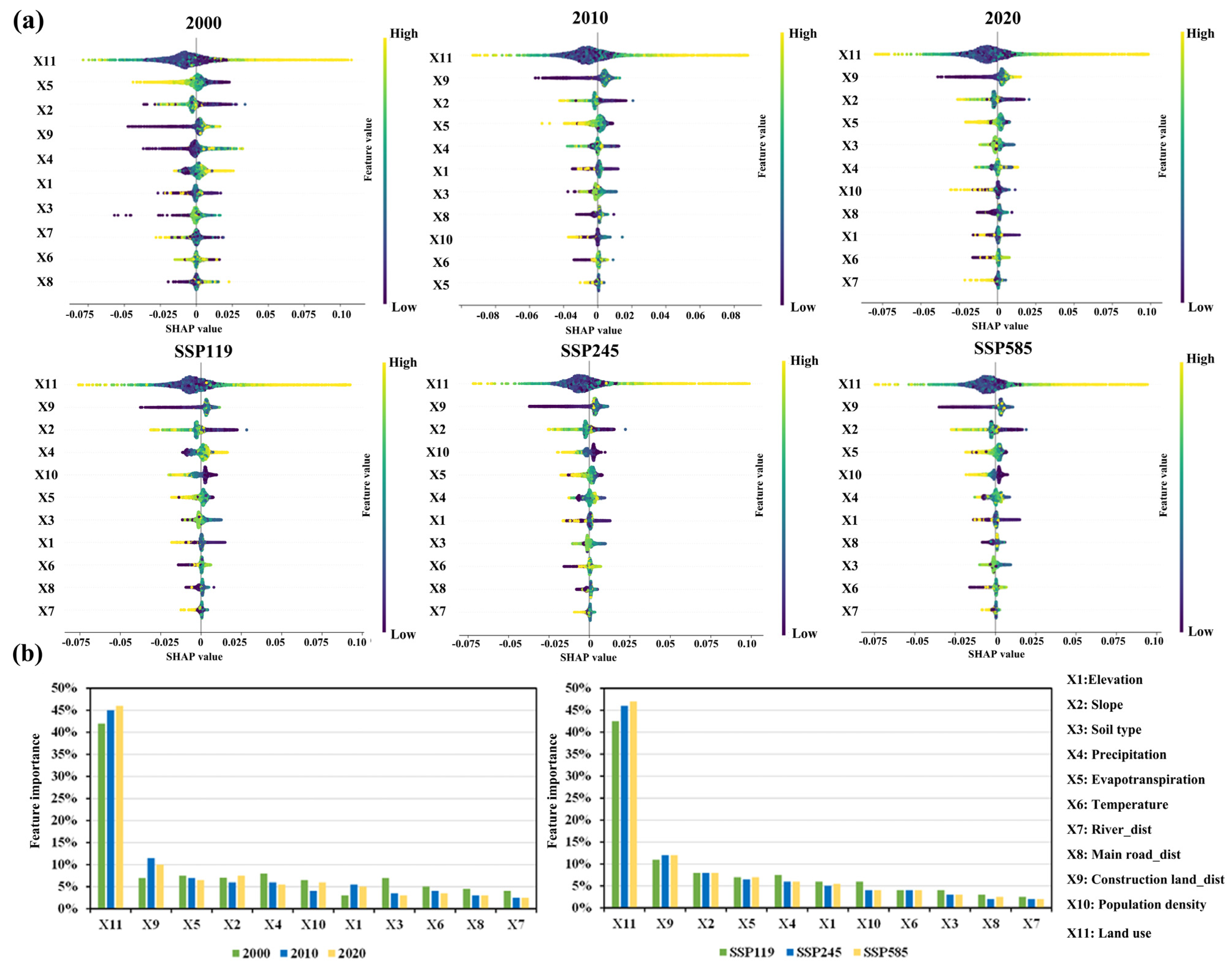 Land 14 00441 g008 Land 14 00441 g008