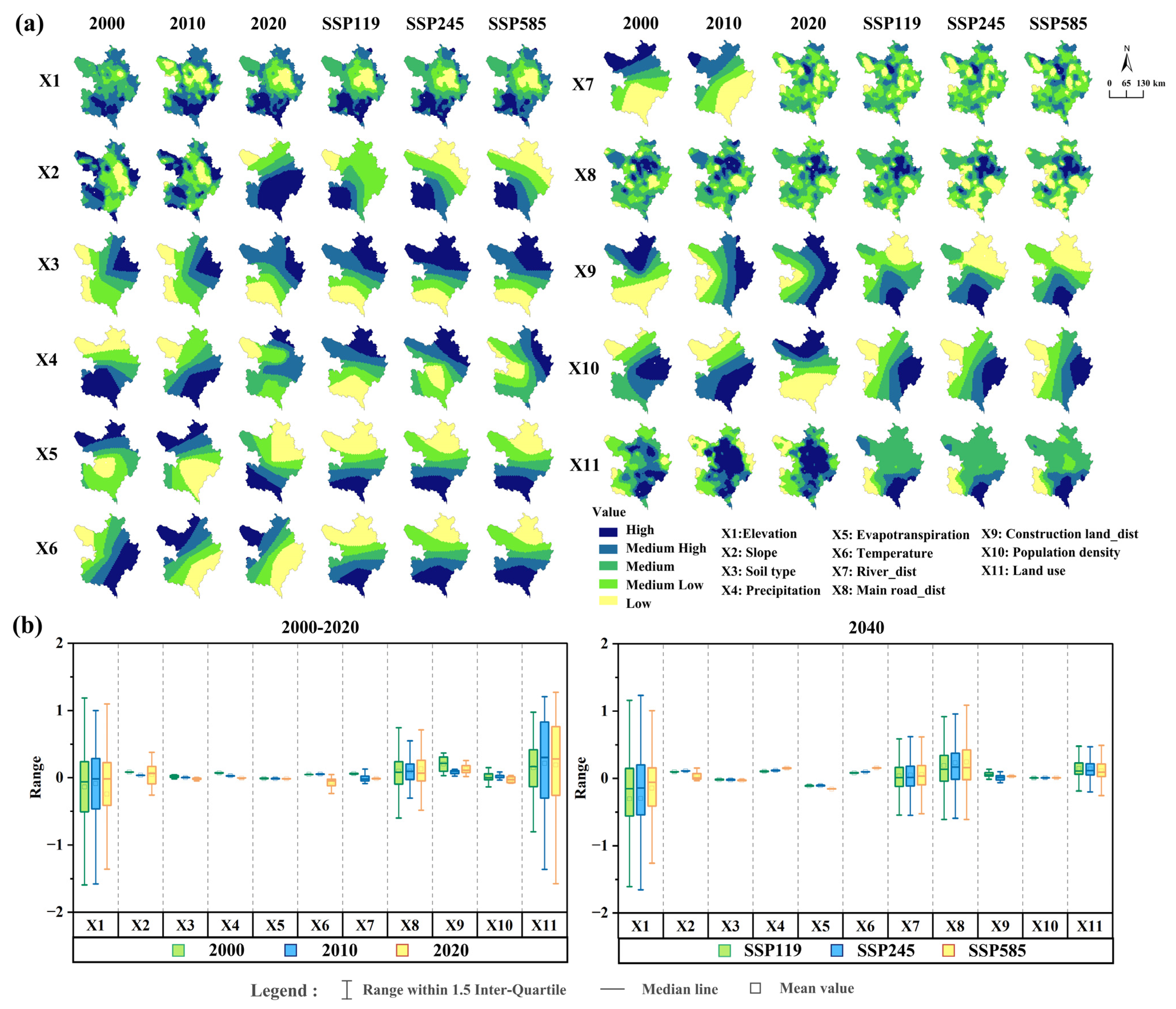 Land 14 00441 g009 Land 14 00441 g009