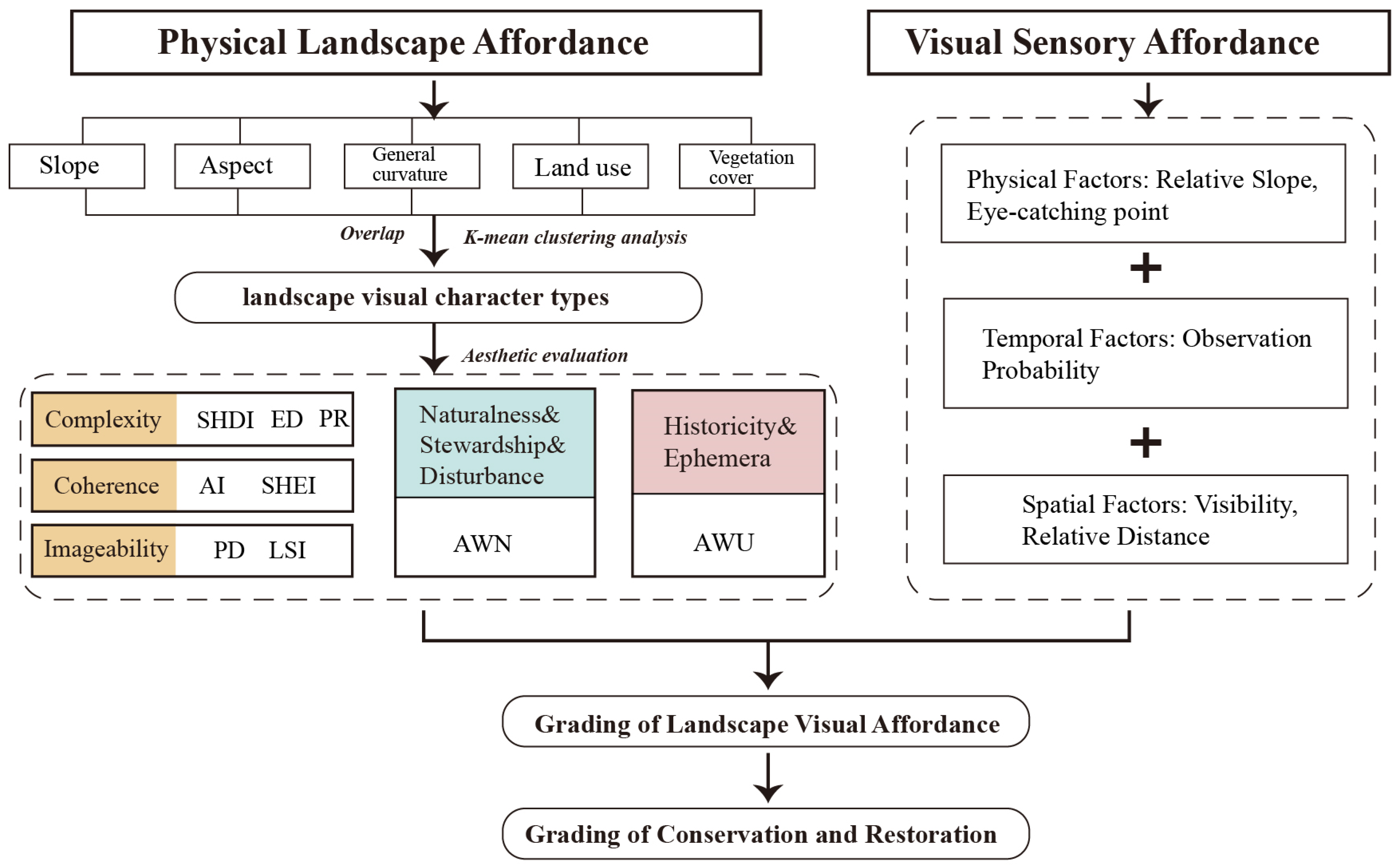 Land 14 00589 g003 Land 14 00589 g003