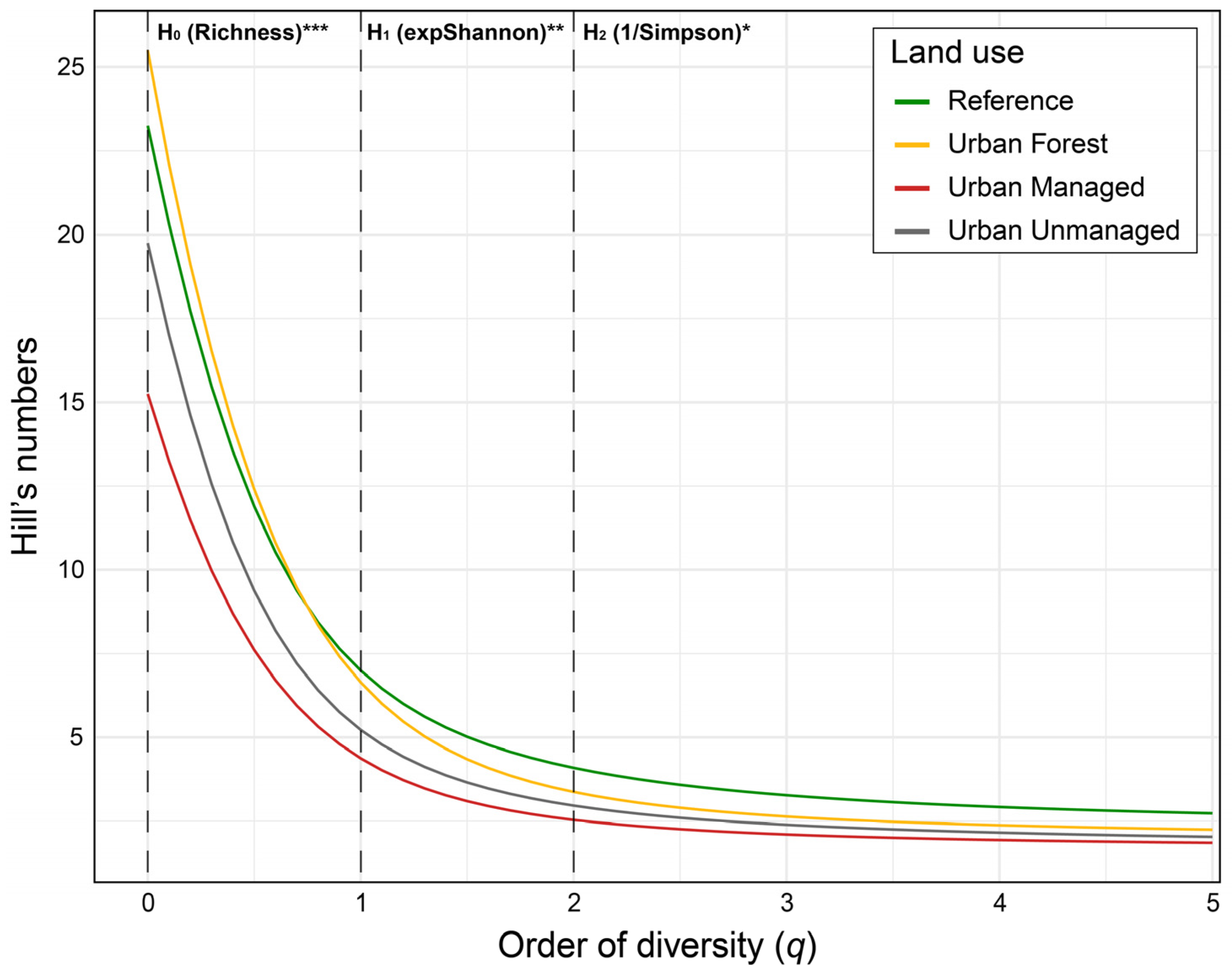 Land 14 00714 g003 Land 14 00714 g003