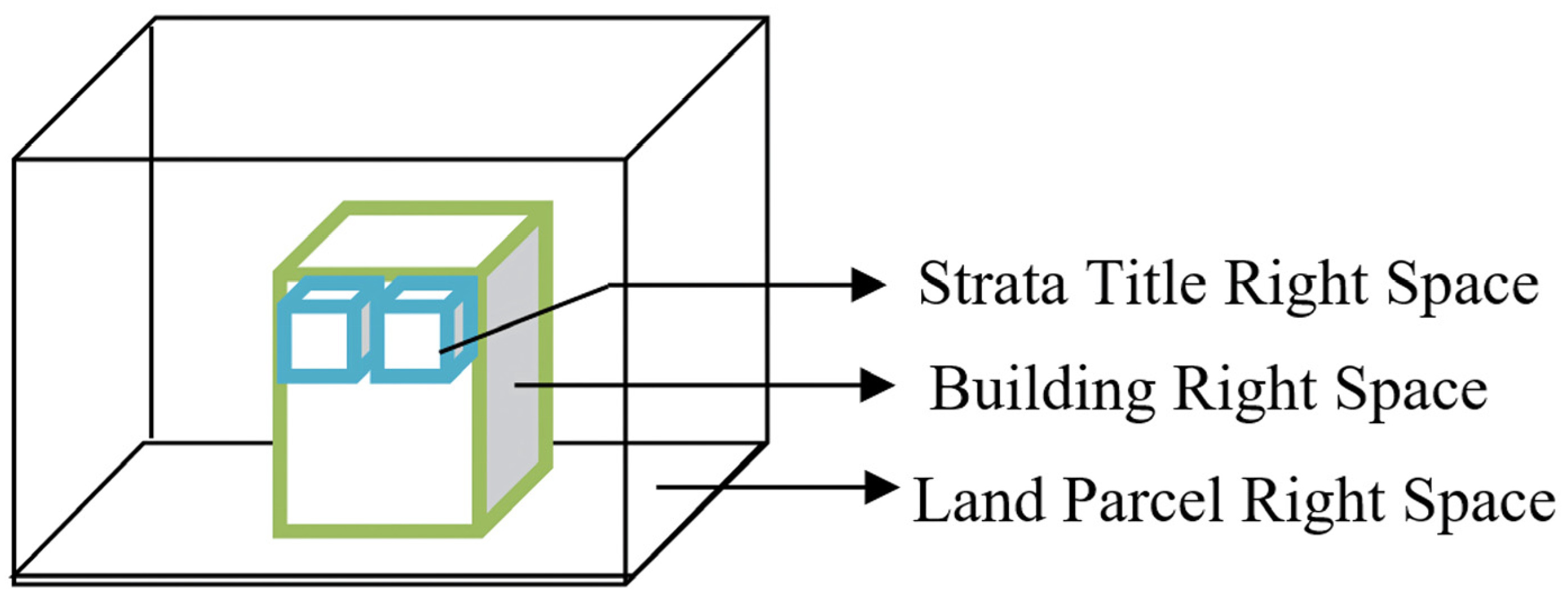 Land 14 00763 g022 Land 14 00763 g022
