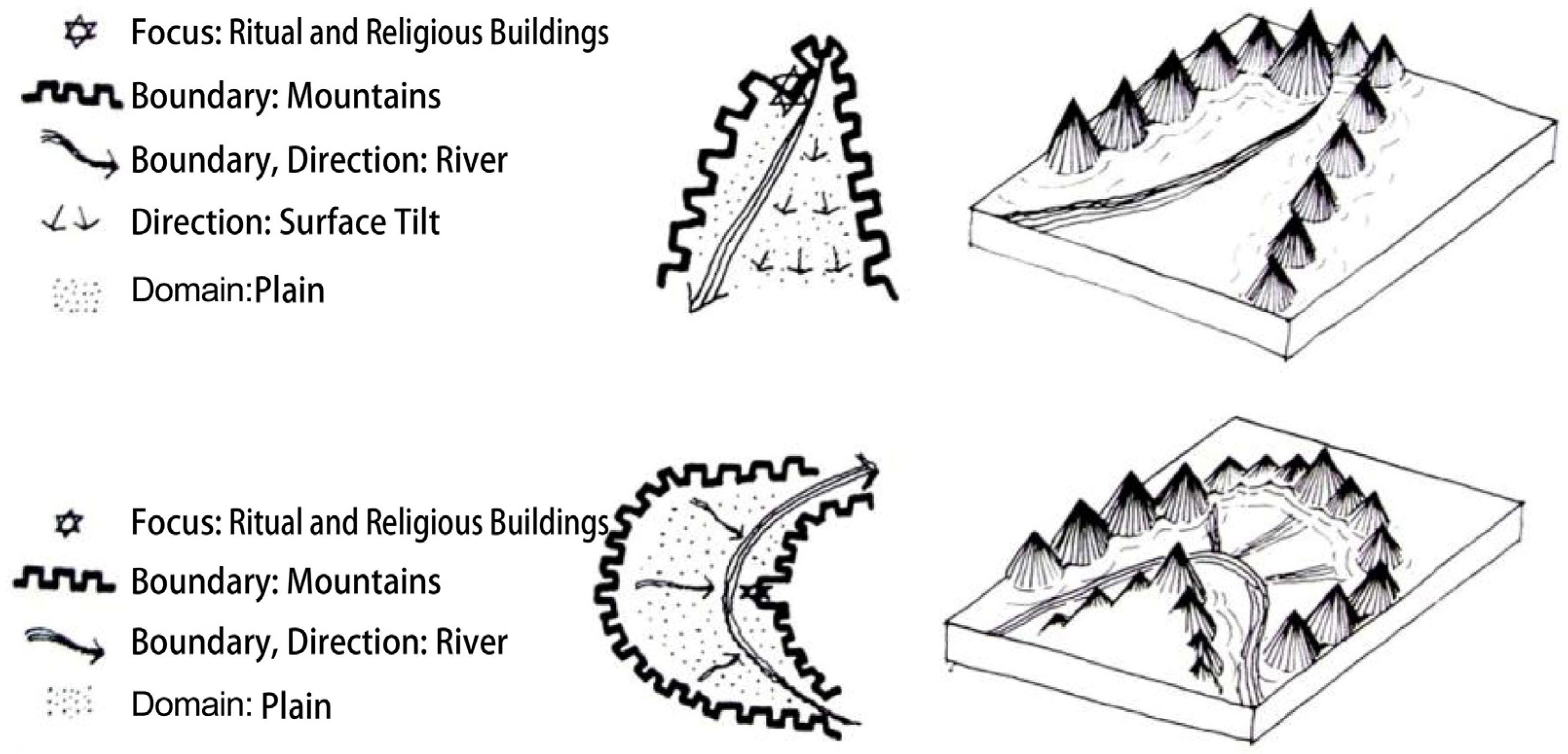 Land 14 00863 g001 Land 14 00863 g001