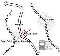 Land 14 00863 i005 Land 14 00863 i005