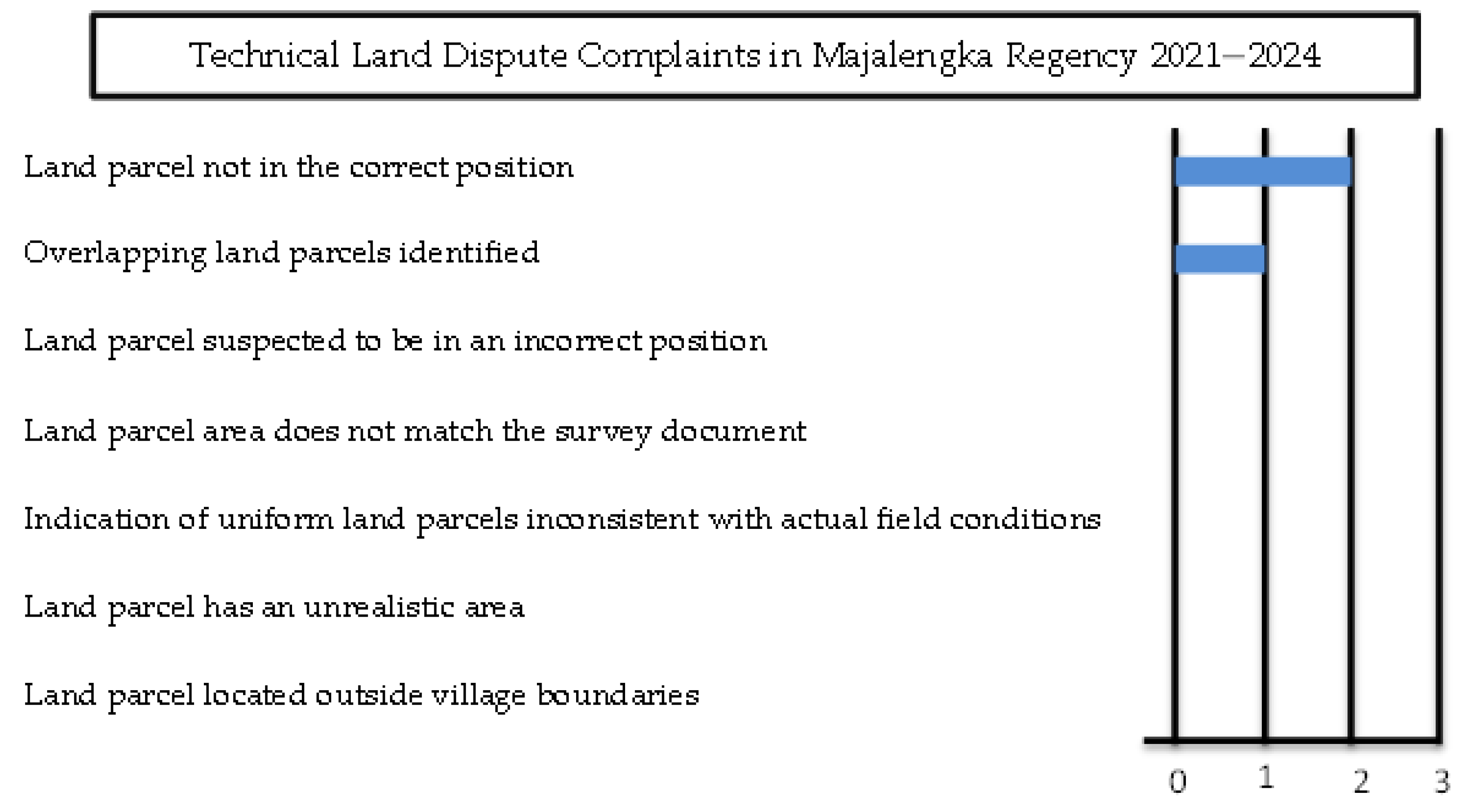 Land 14 00972 g004