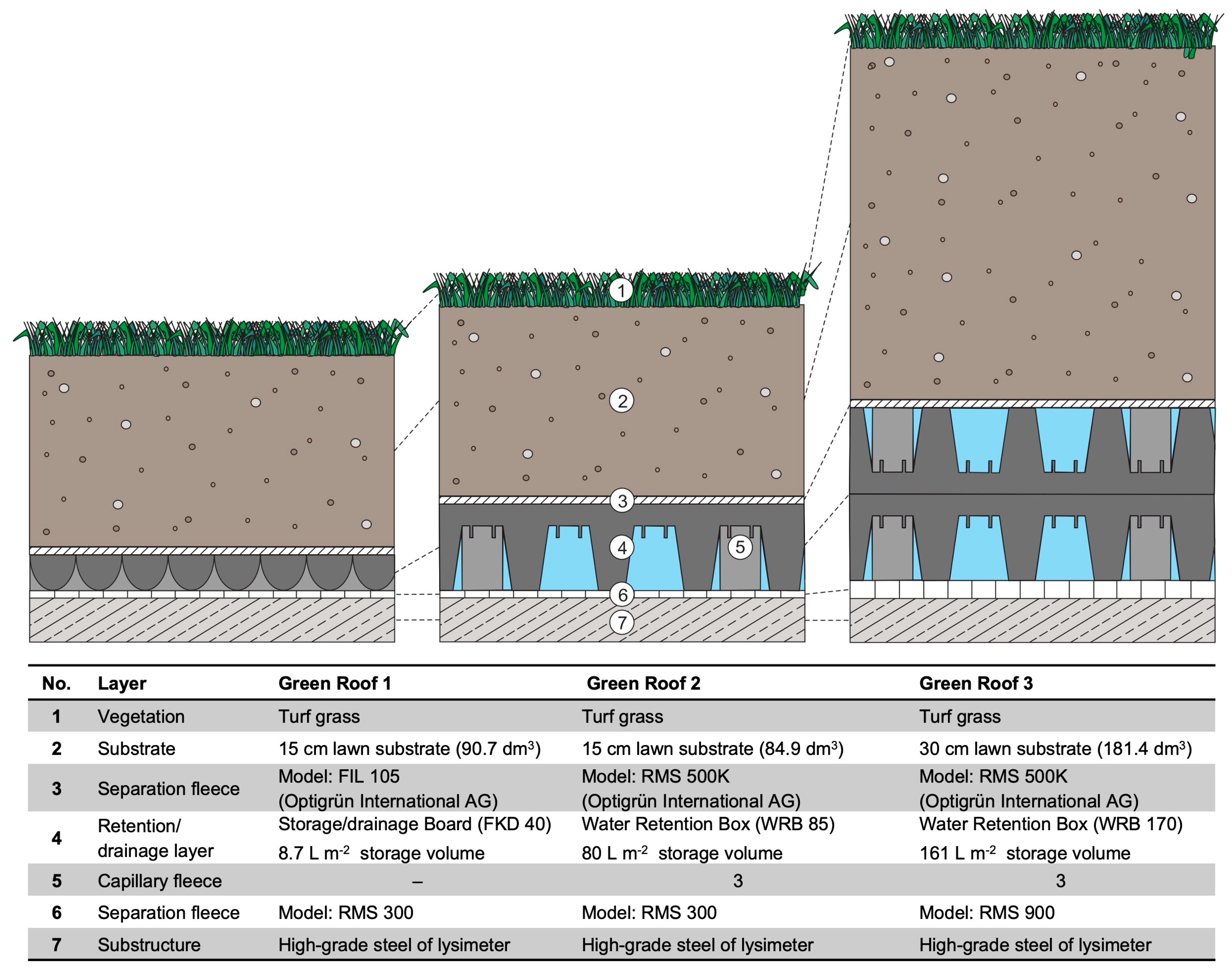 Land 14 00977 g002 Land 14 00977 g002