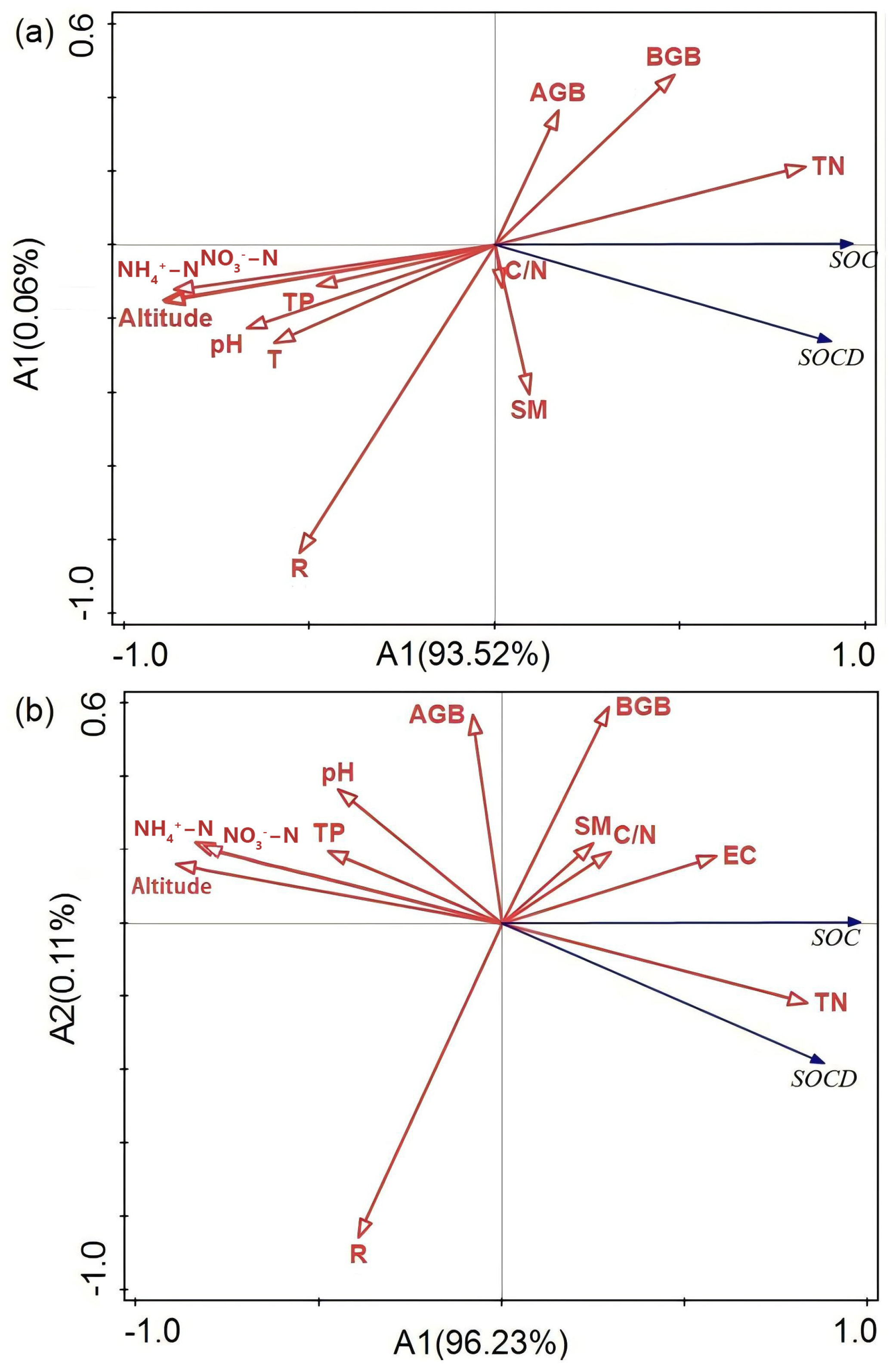 Land 14 00981 g003 Land 14 00981 g003