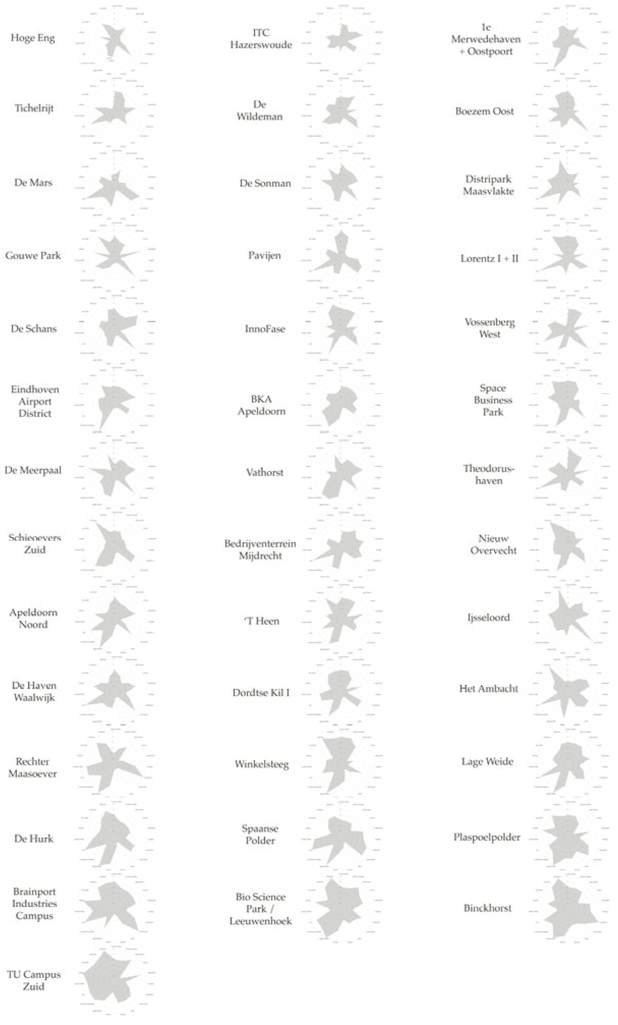 Land 14 01072 g003 Land 14 01072 g003