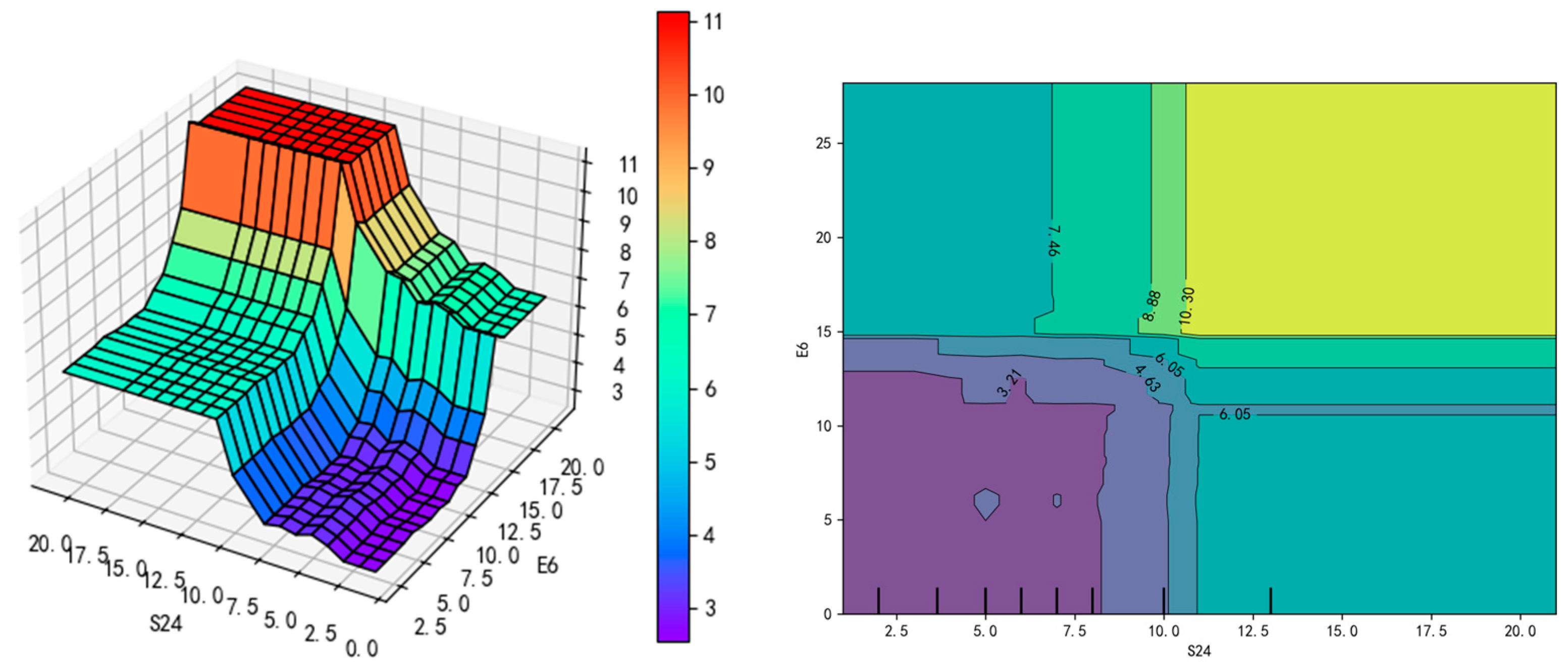 Land 14 01262 g017 Land 14 01262 g017