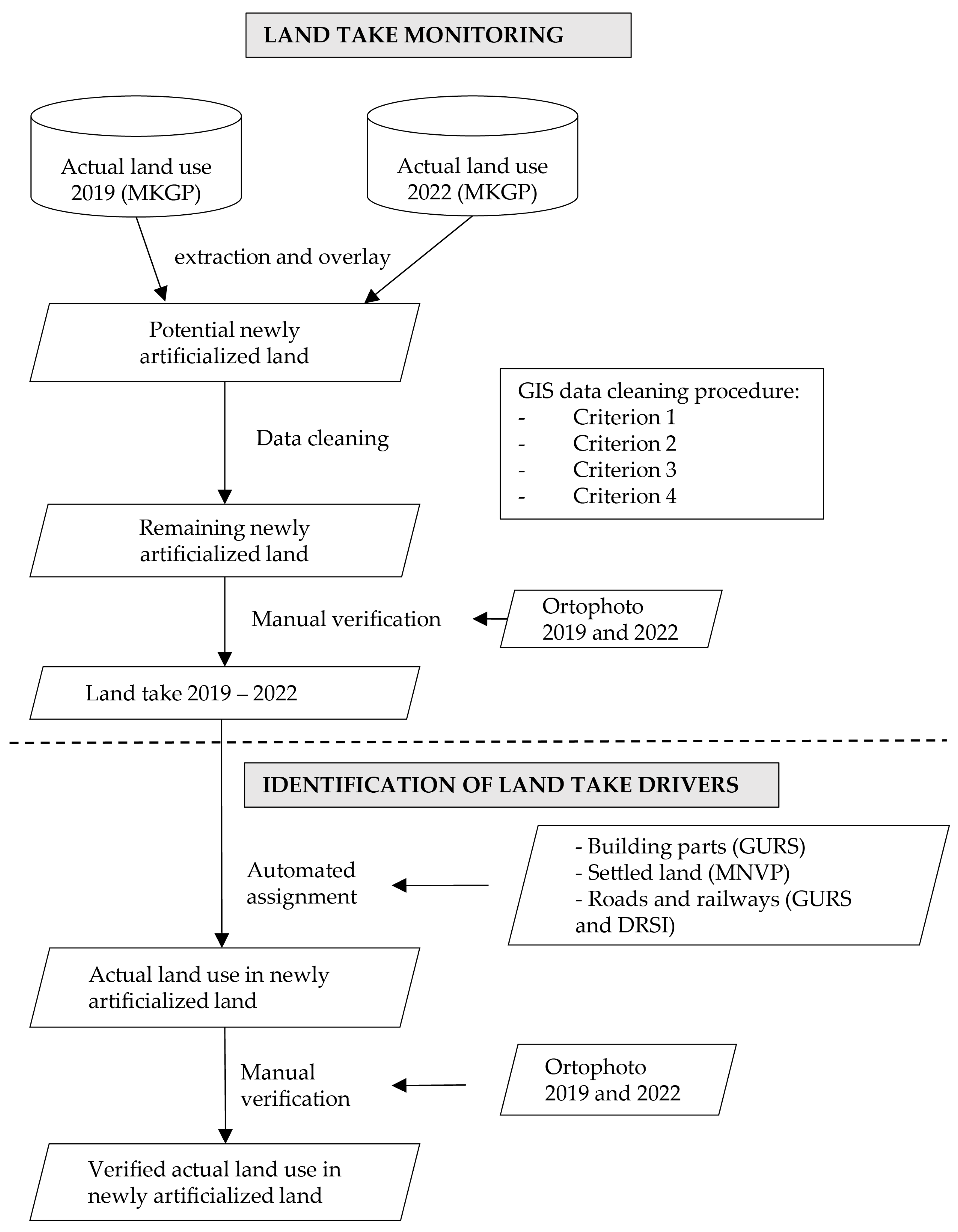 Land 14 01322 g003 Land 14 01322 g003