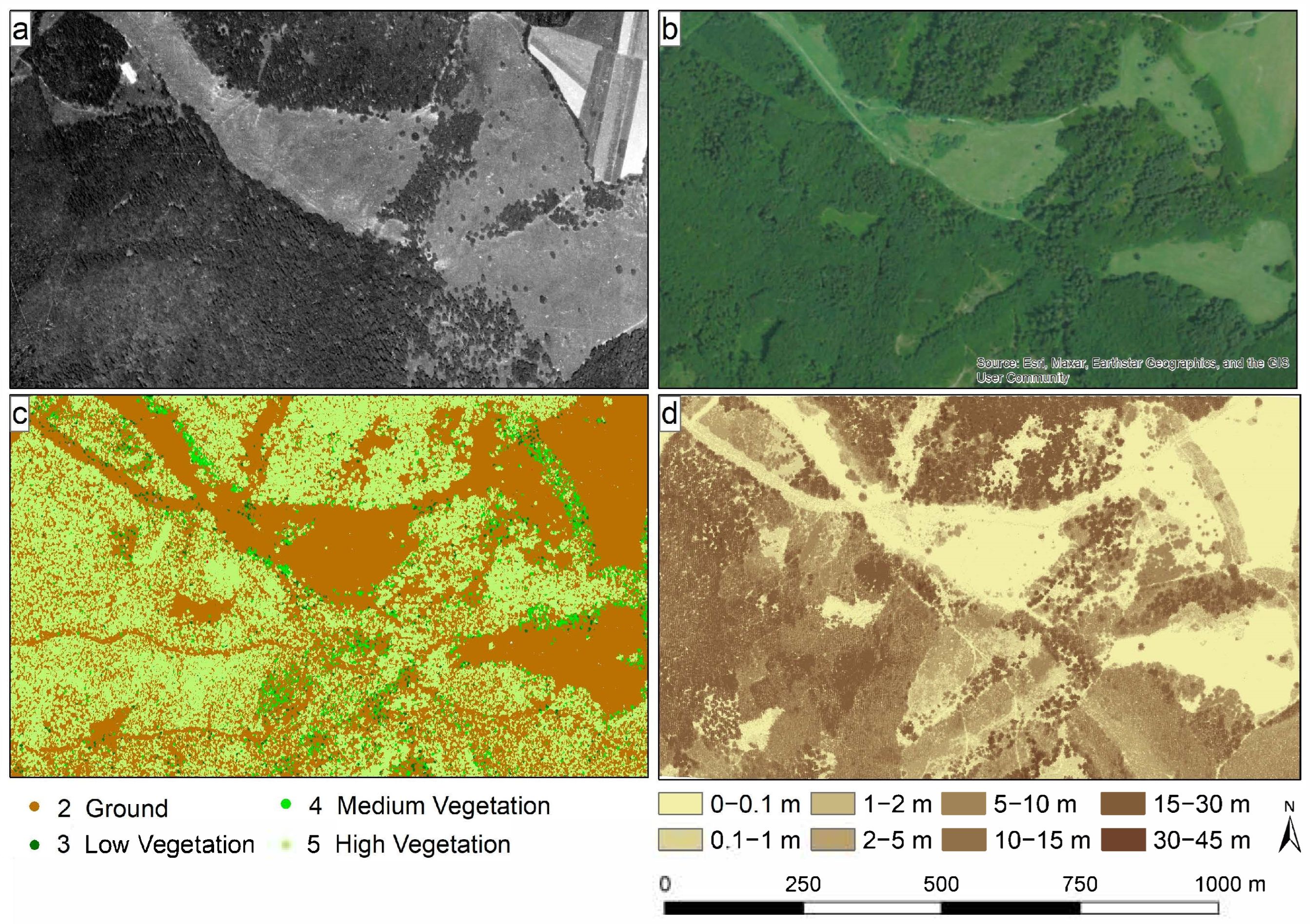 Land 14 01370 g007 Land 14 01370 g007