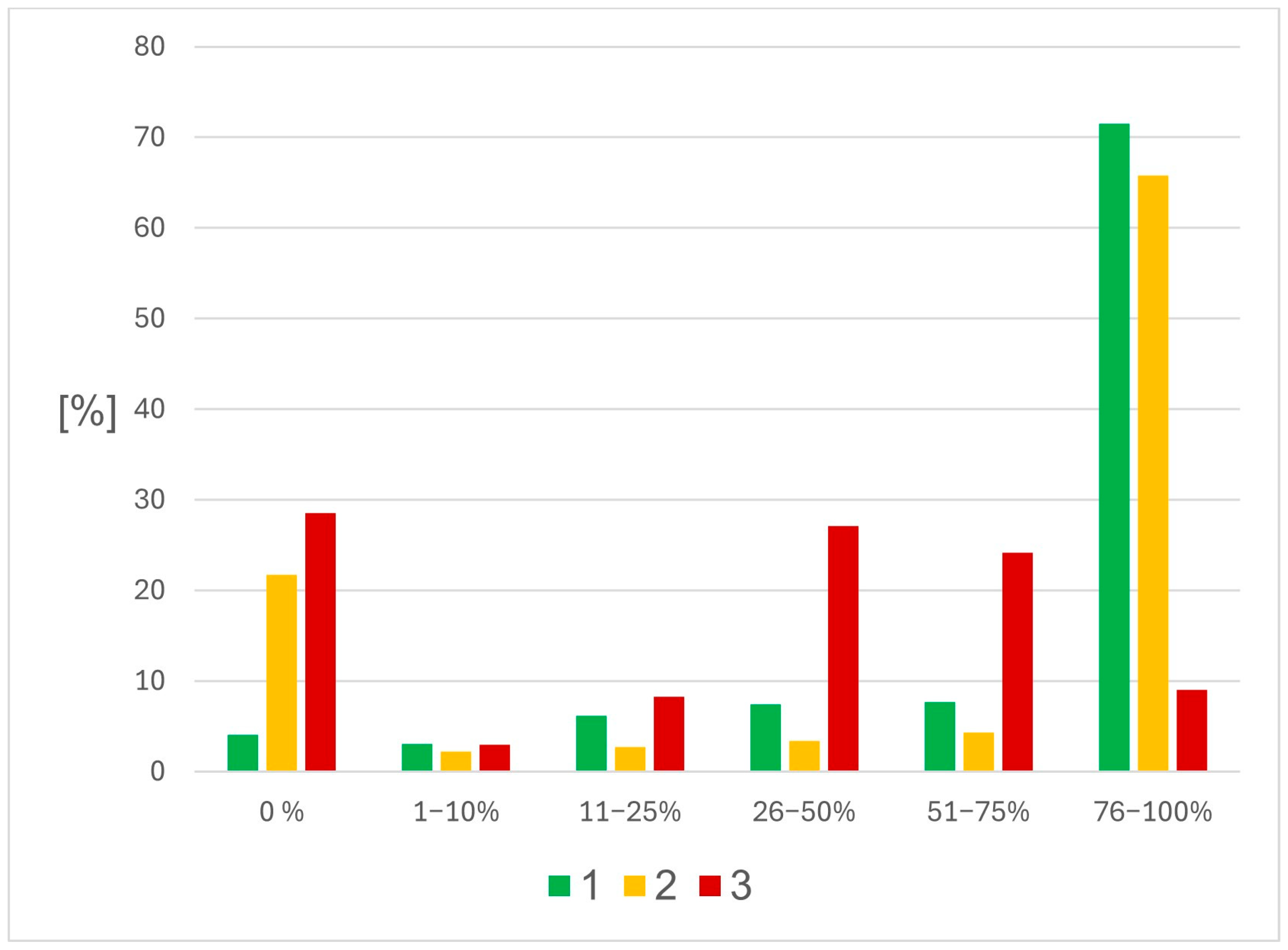 Land 14 01370 g009 Land 14 01370 g009