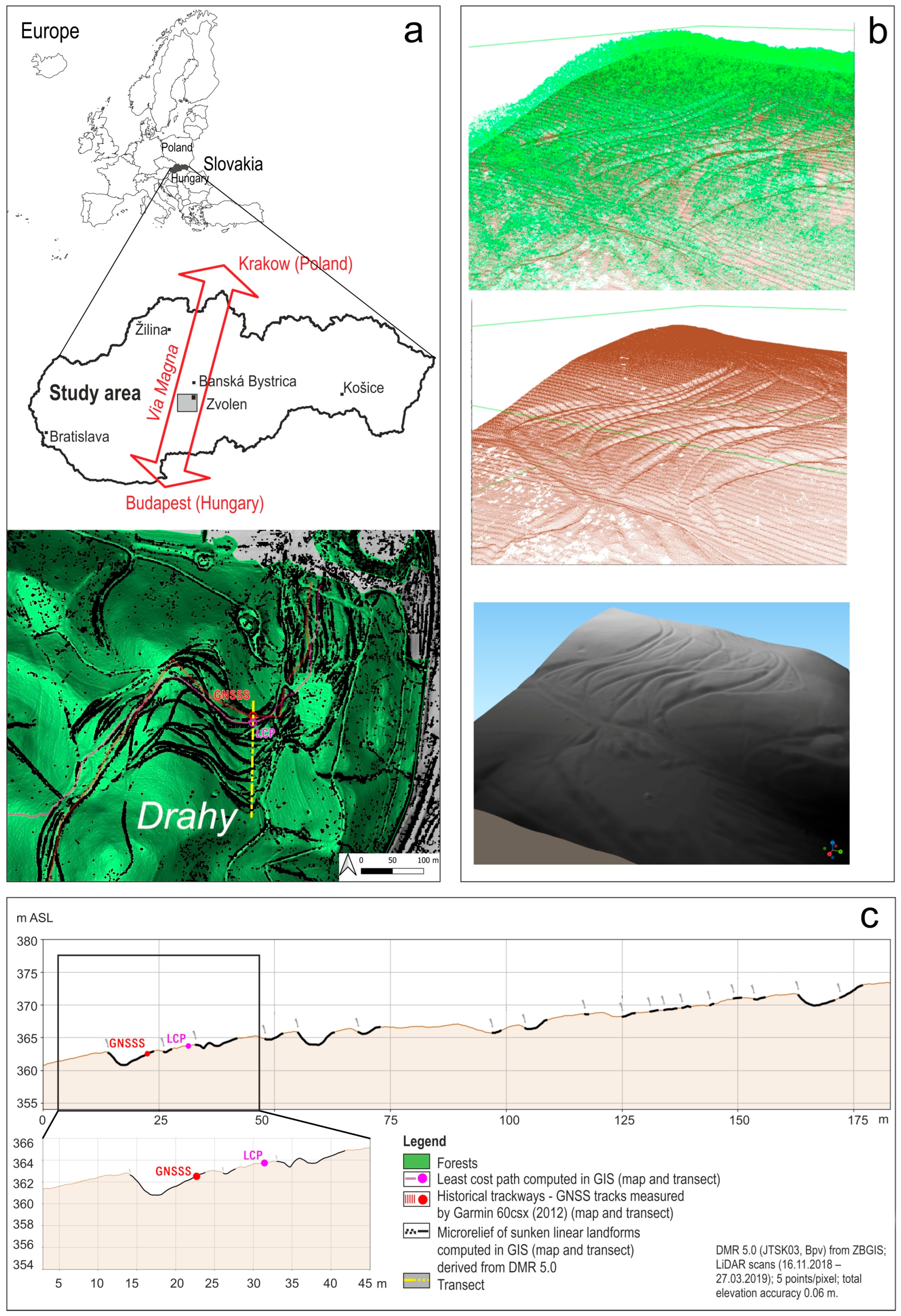 Land 14 01370 g010 Land 14 01370 g010