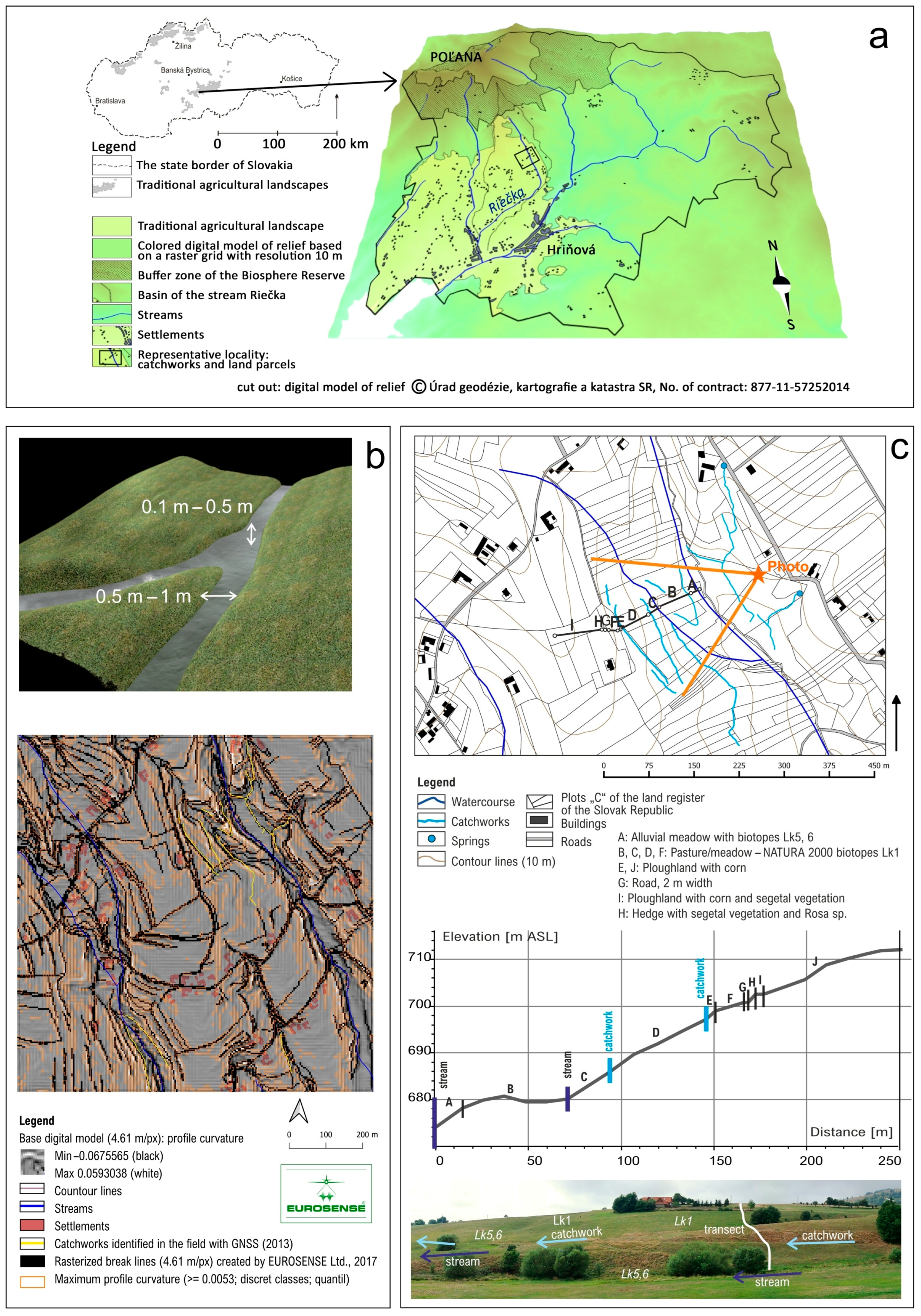 Land 14 01370 g012 Land 14 01370 g012