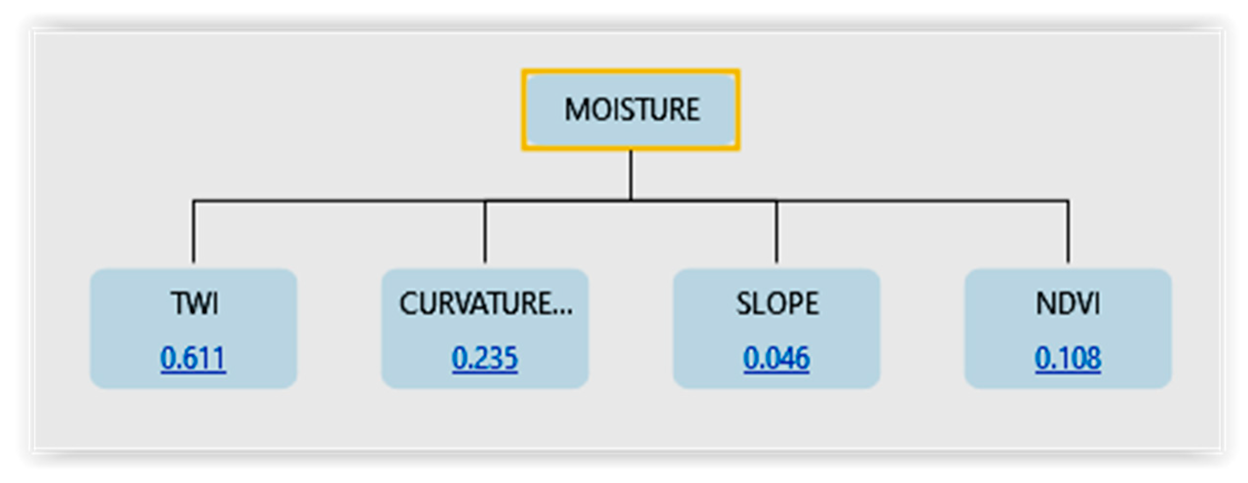 Land 14 01375 g018 Land 14 01375 g018