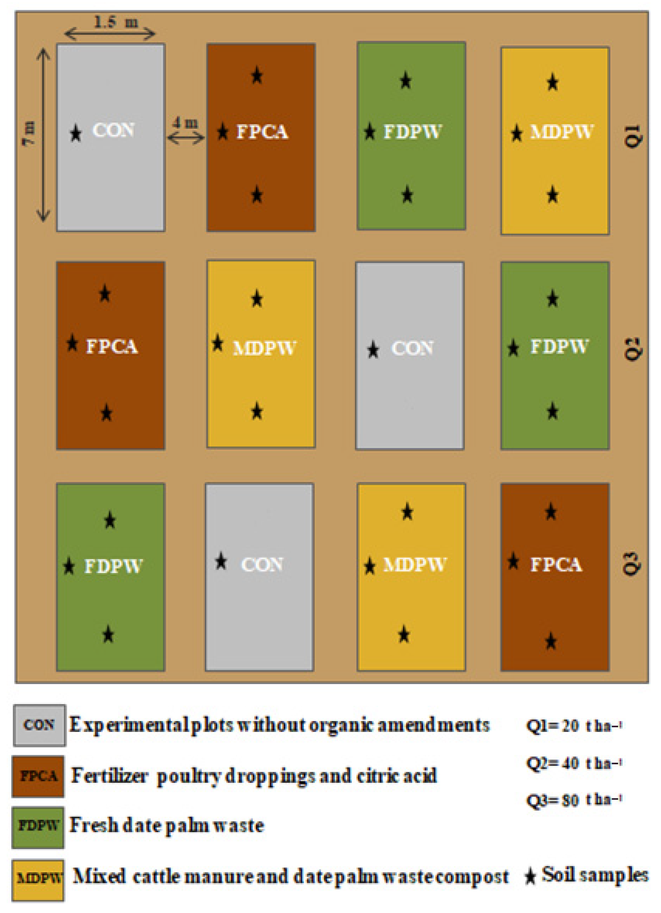 Land 14 01414 g001 Land 14 01414 g001