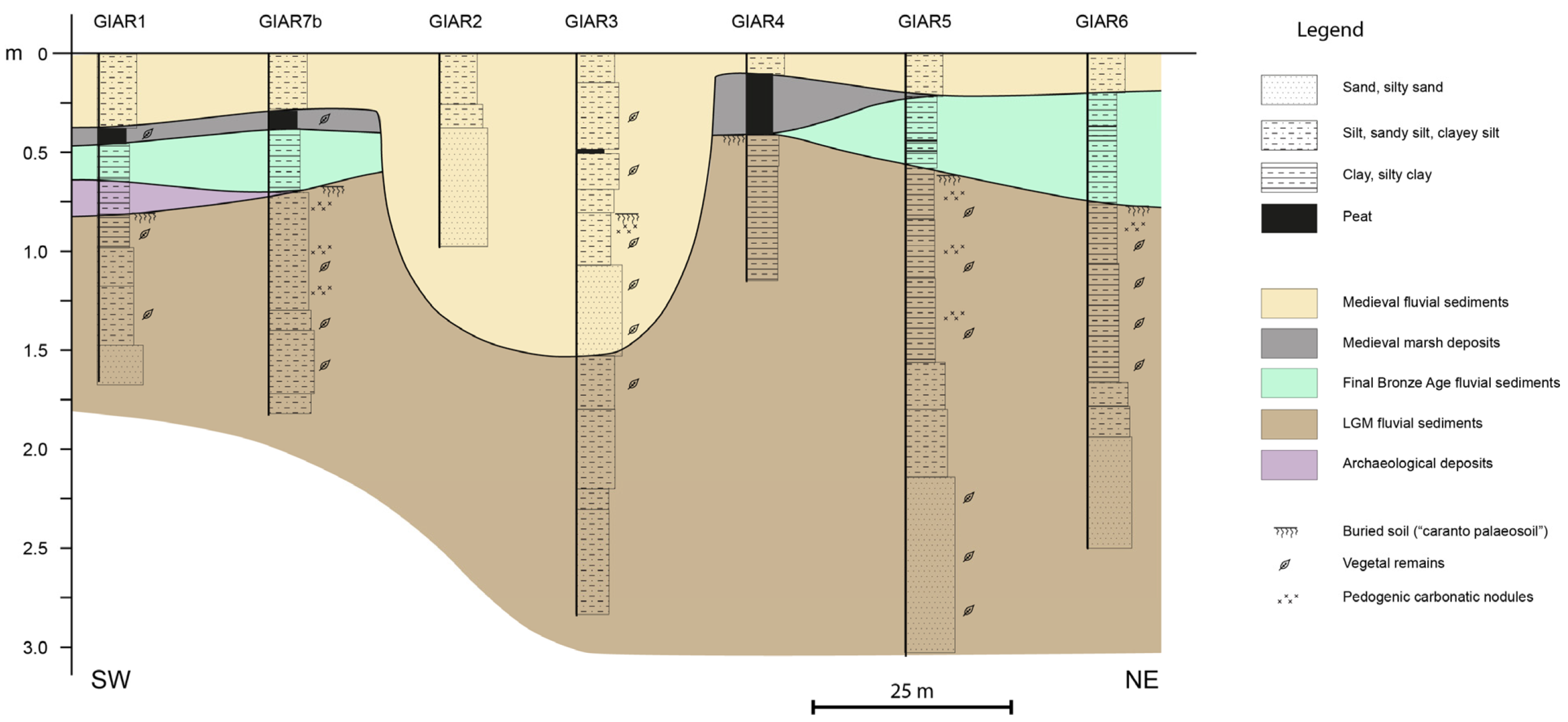 Land 14 01452 g015 Land 14 01452 g015