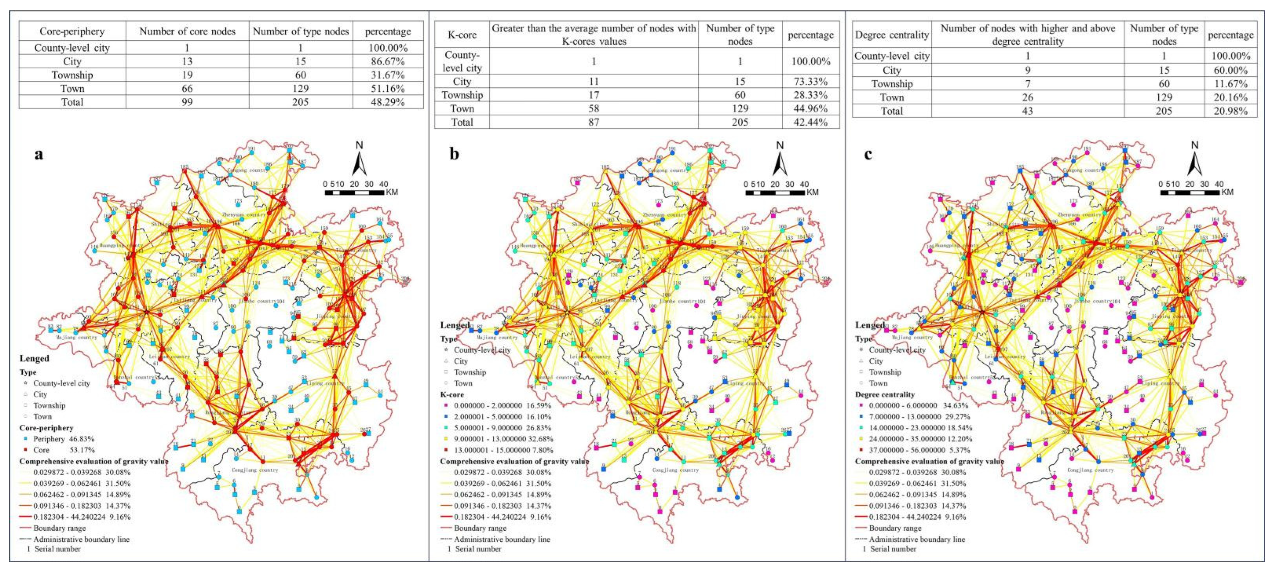 Land 14 01500 g008 Land 14 01500 g008