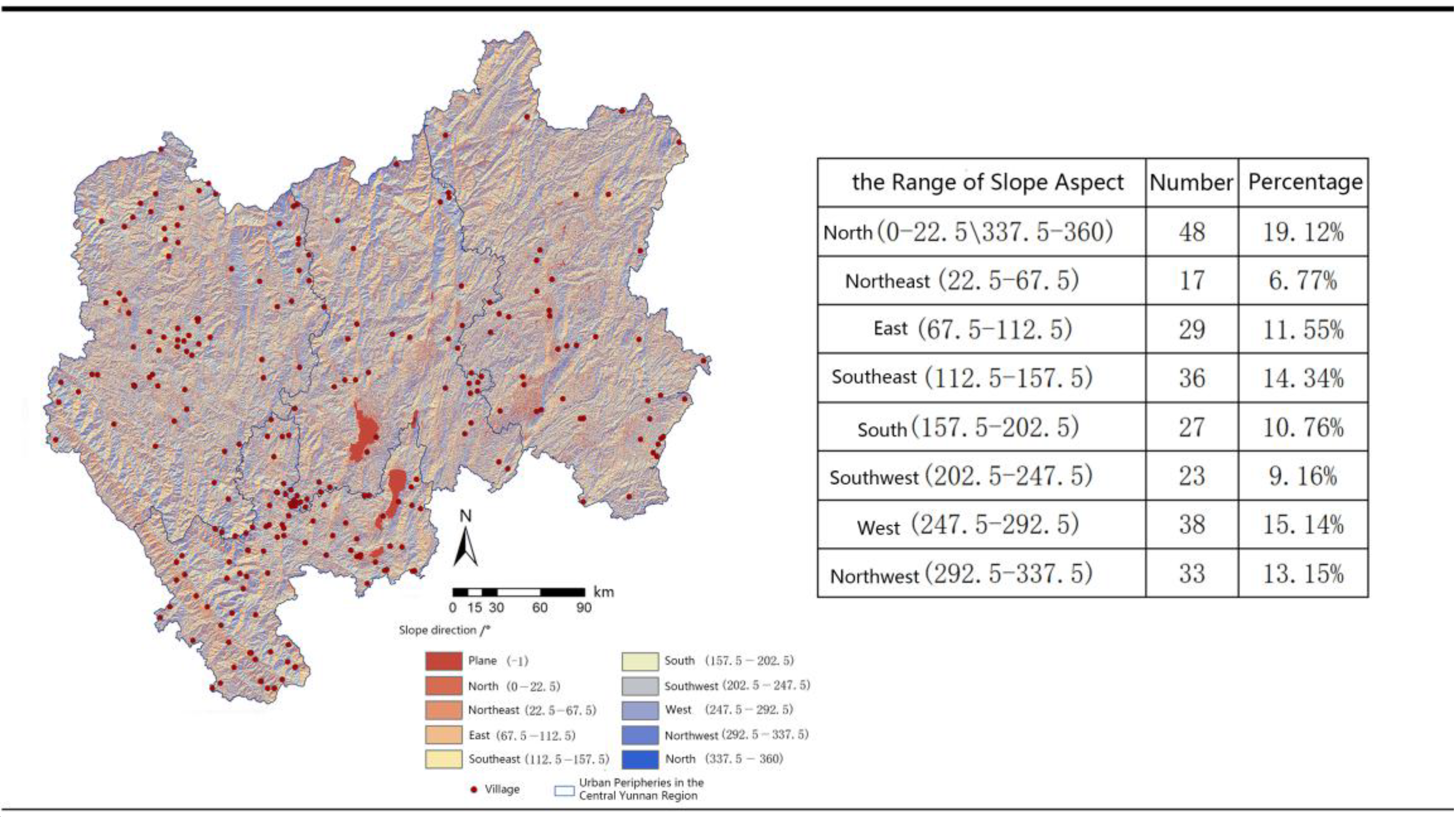 Land 14 01565 g007 Land 14 01565 g007
