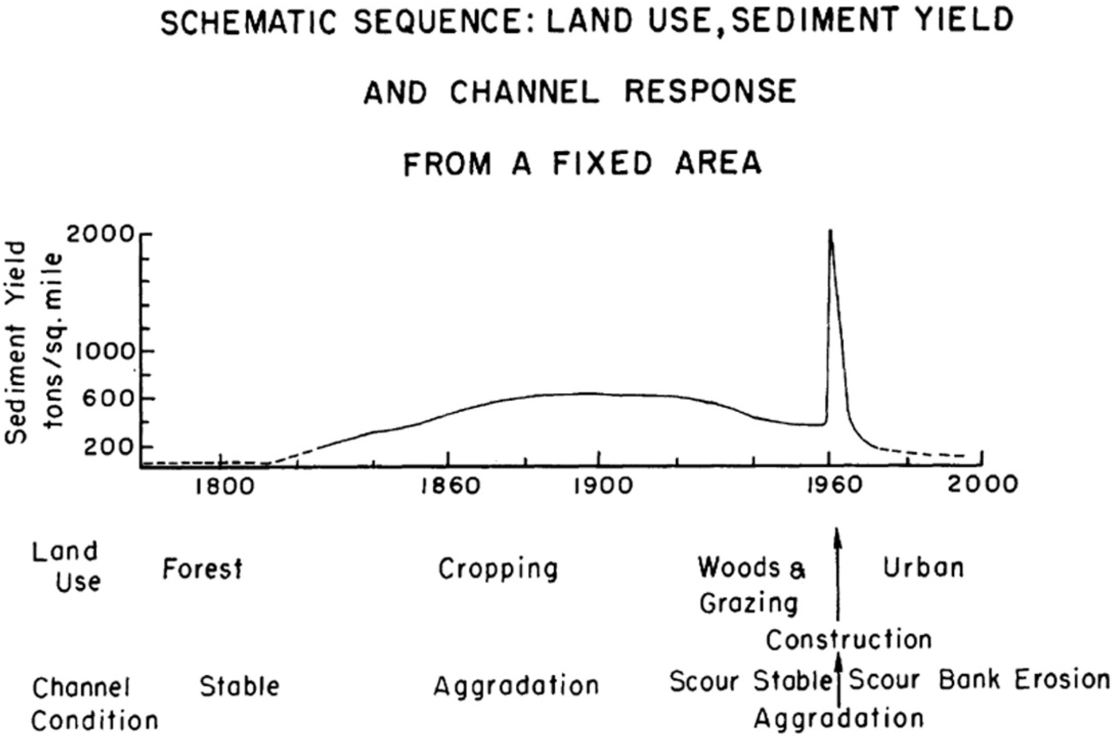 Land 14 01590 g001
