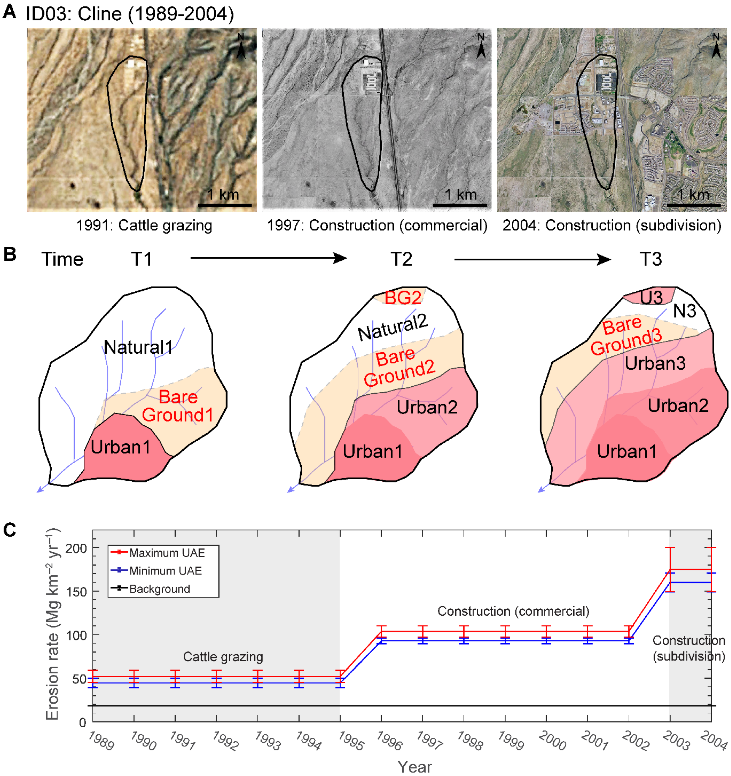 Land 14 01590 g006