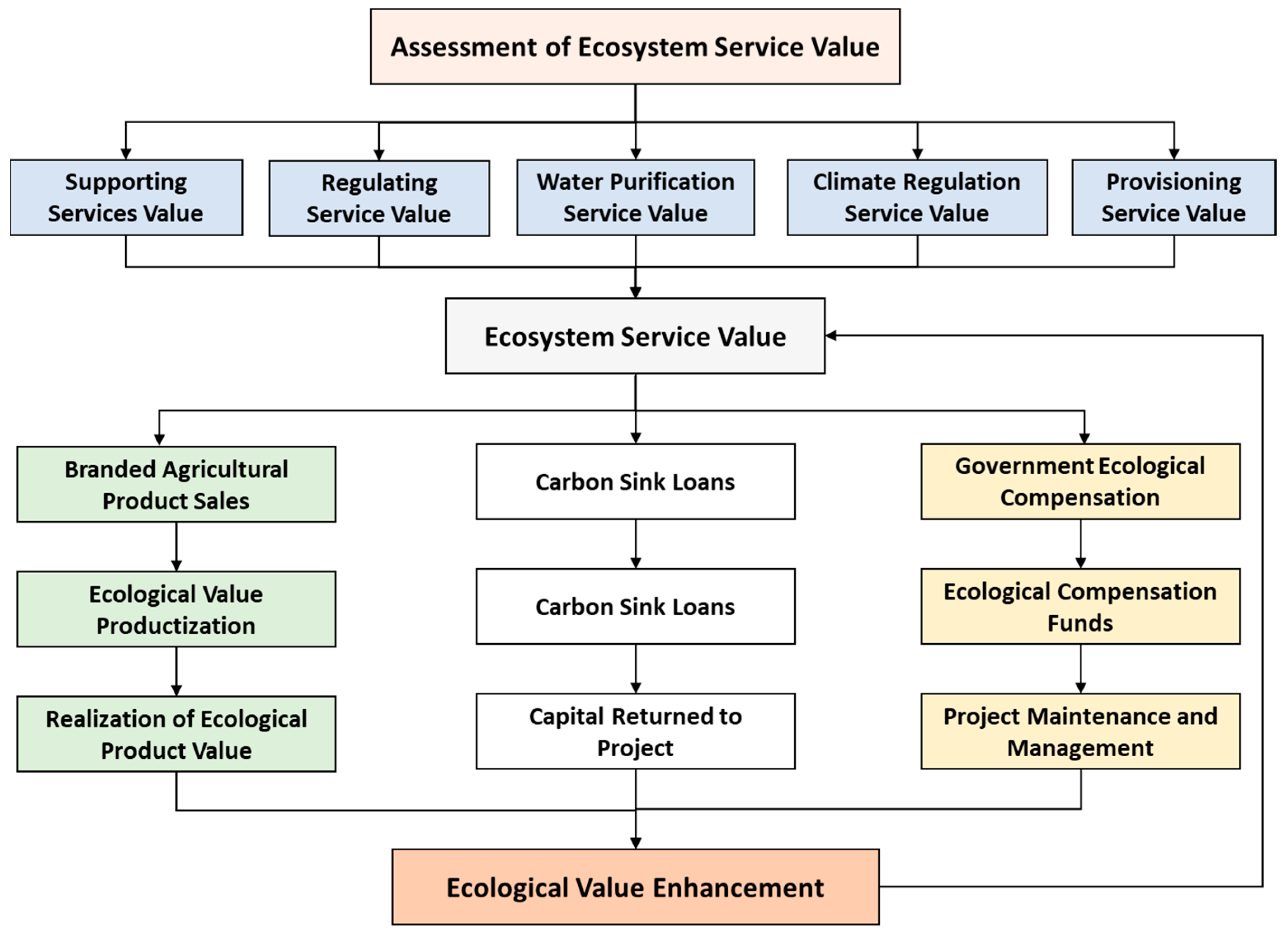 Land 14 01618 g002 Land 14 01618 g002