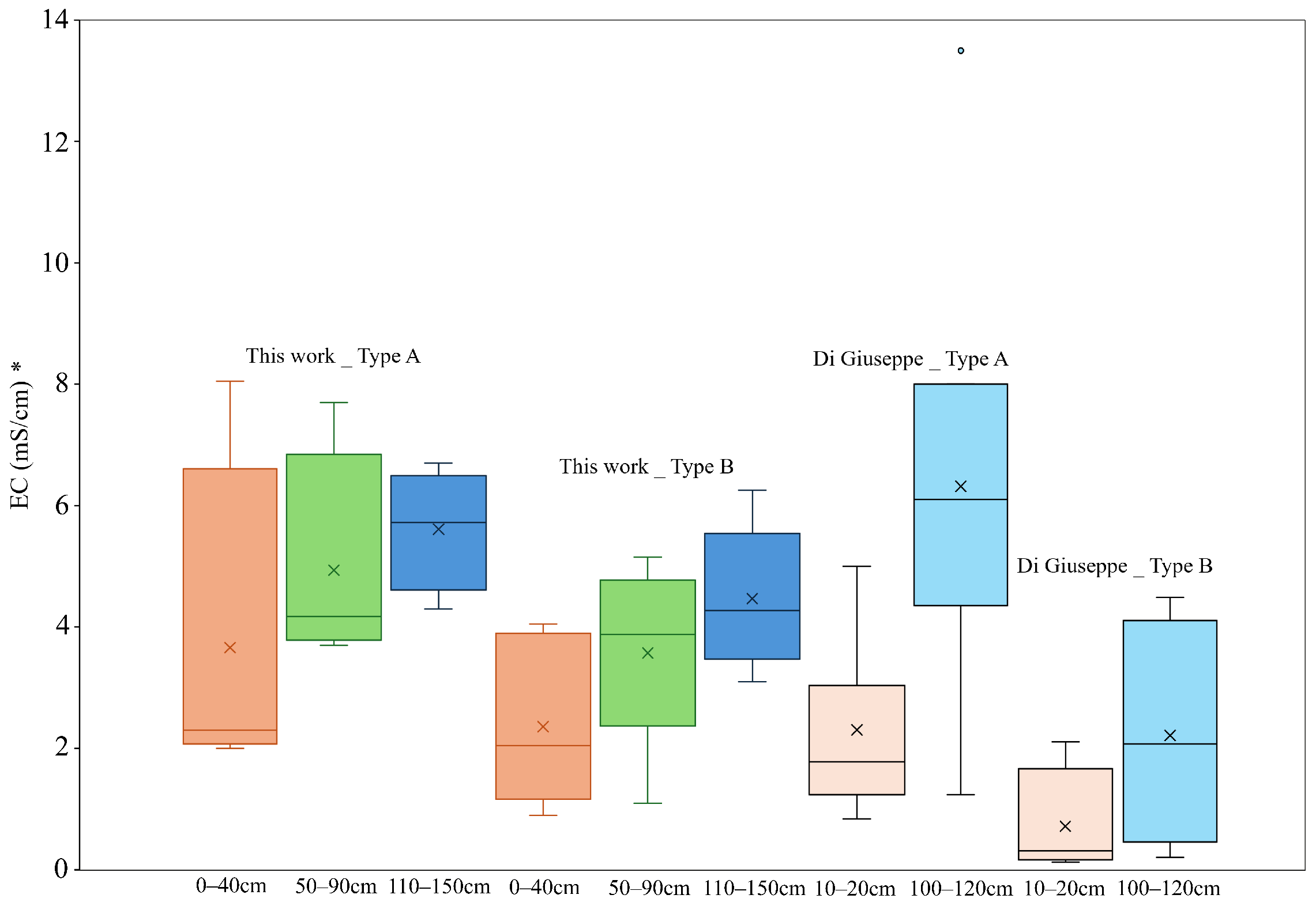 Land 14 01621 g003 Land 14 01621 g003