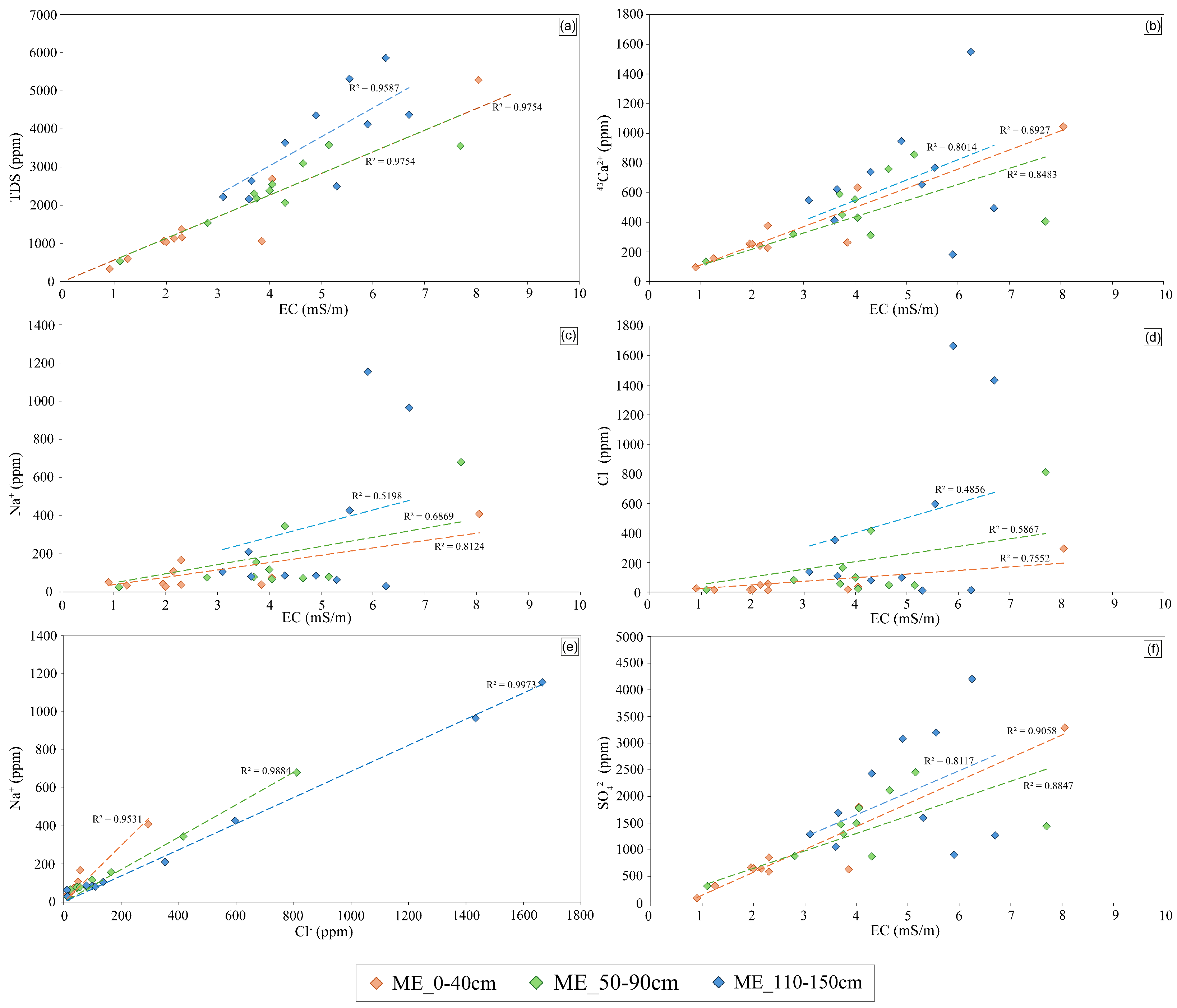 Land 14 01621 g006 Land 14 01621 g006