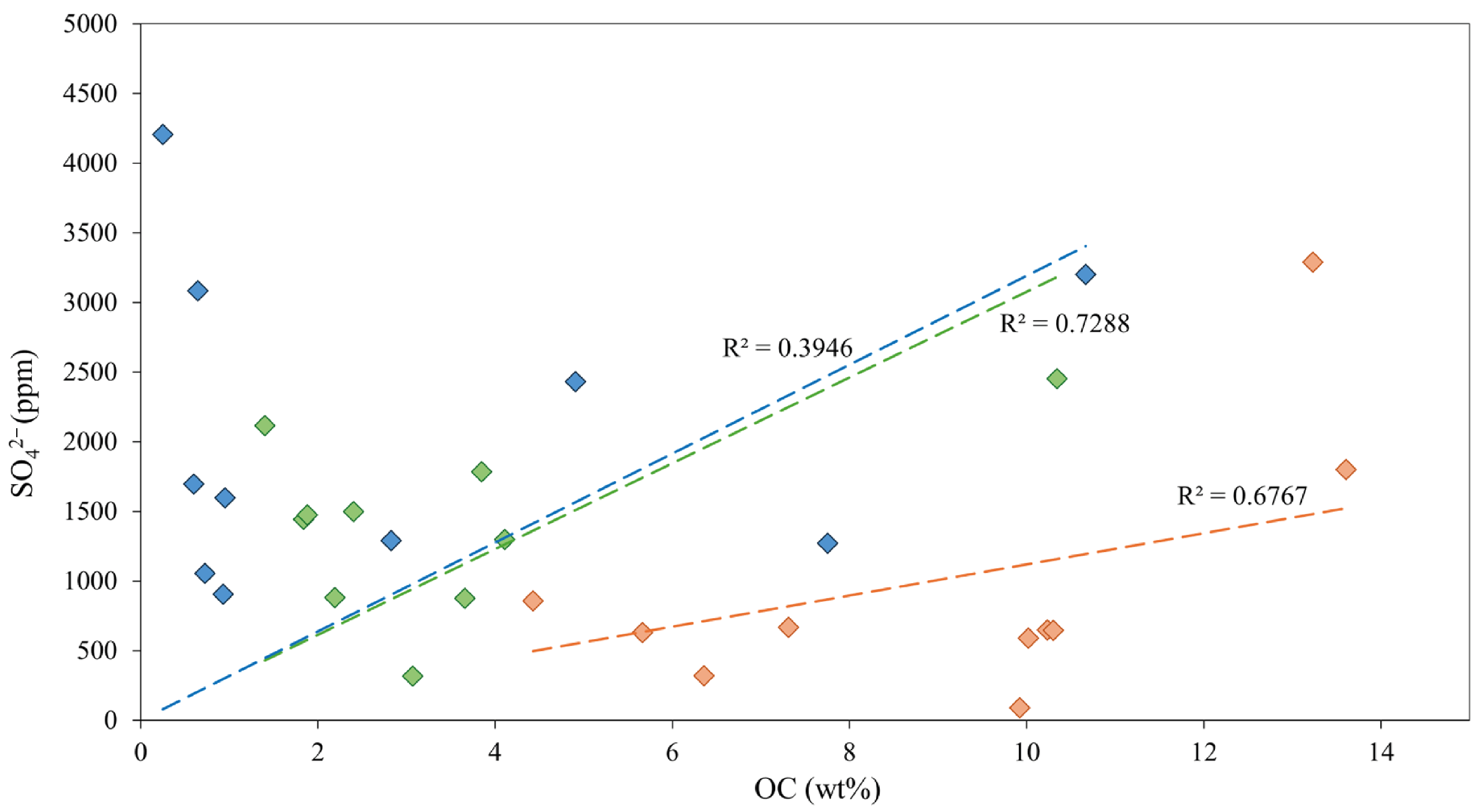 Land 14 01621 g007 Land 14 01621 g007