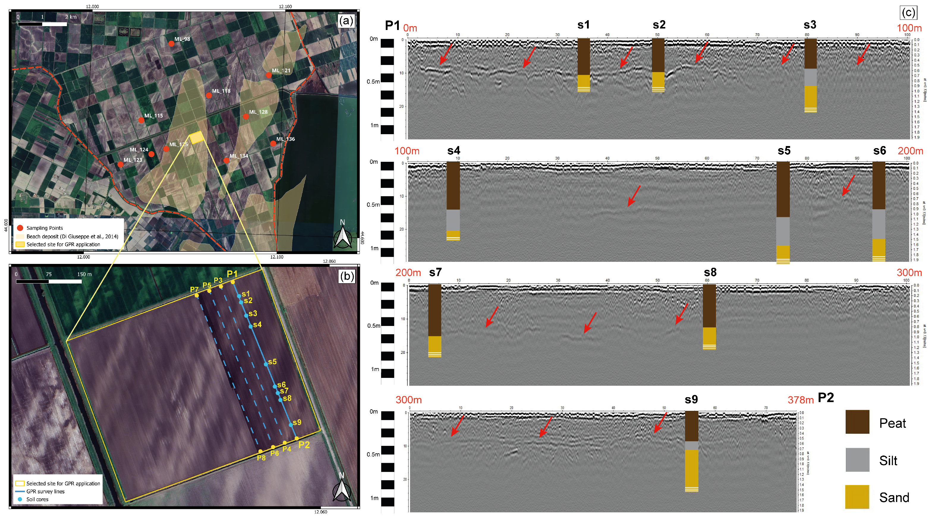 Land 14 01621 g008 Land 14 01621 g008