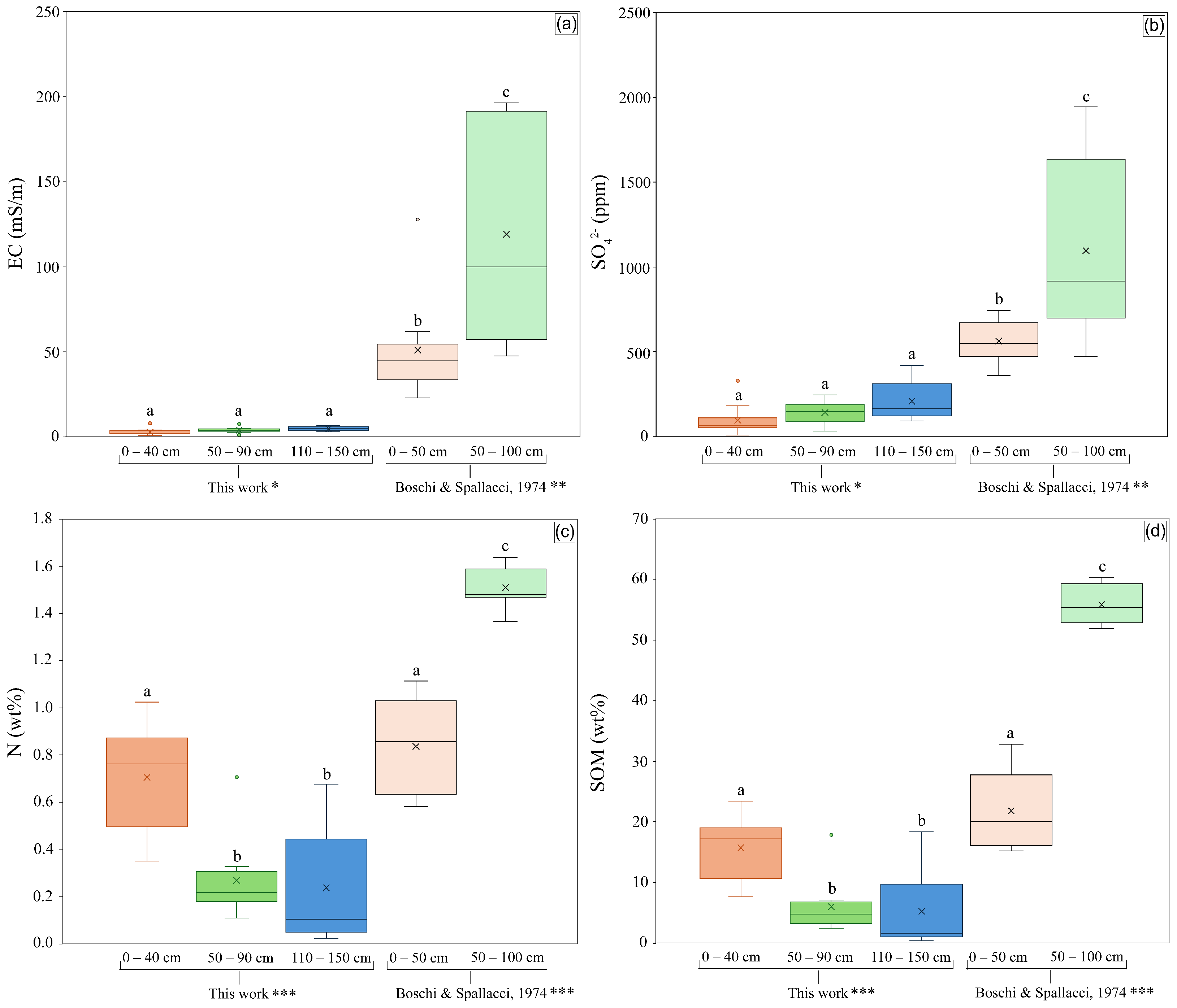 Land 14 01621 g009 Land 14 01621 g009