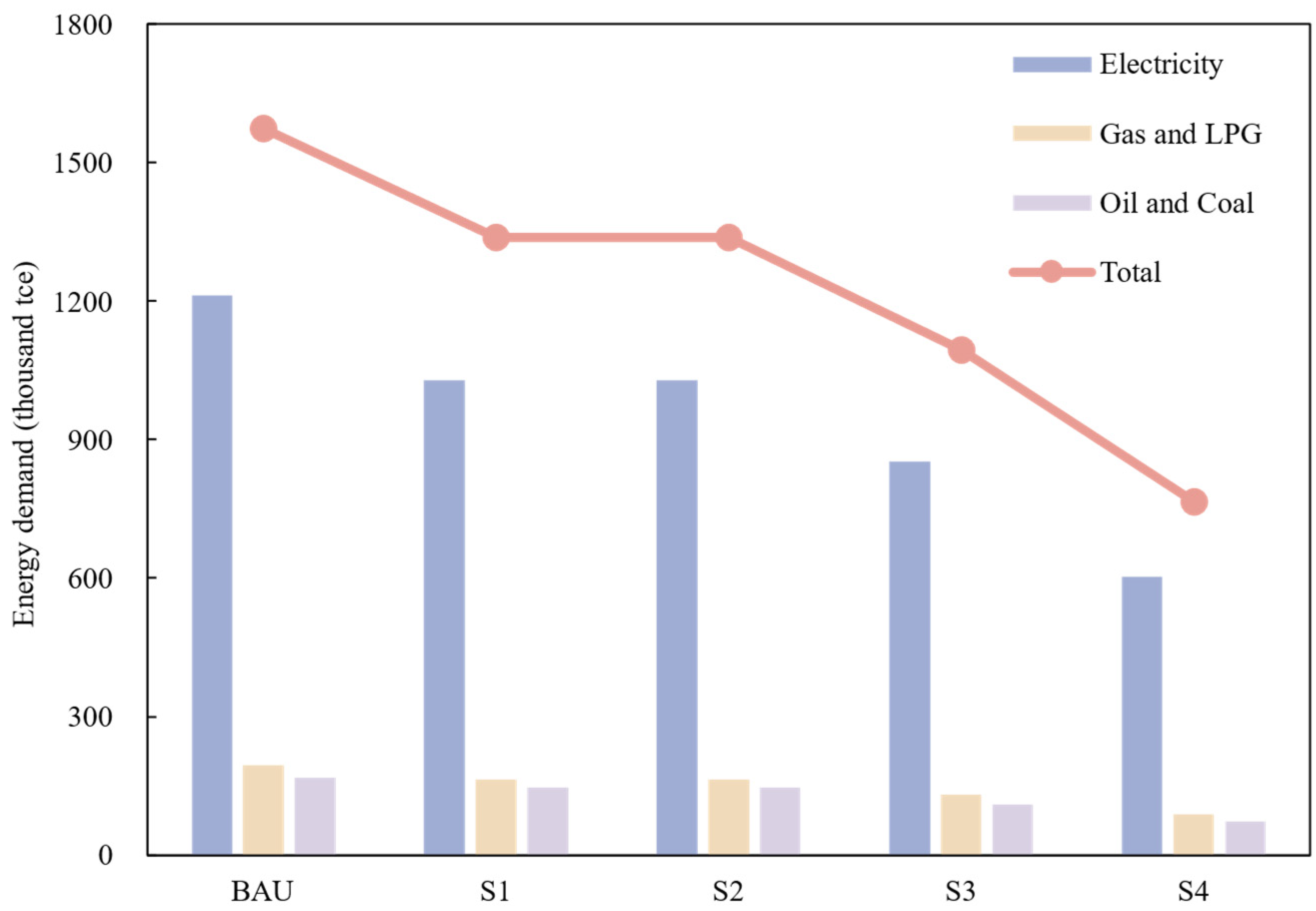 Land 14 01622 g002 Land 14 01622 g002