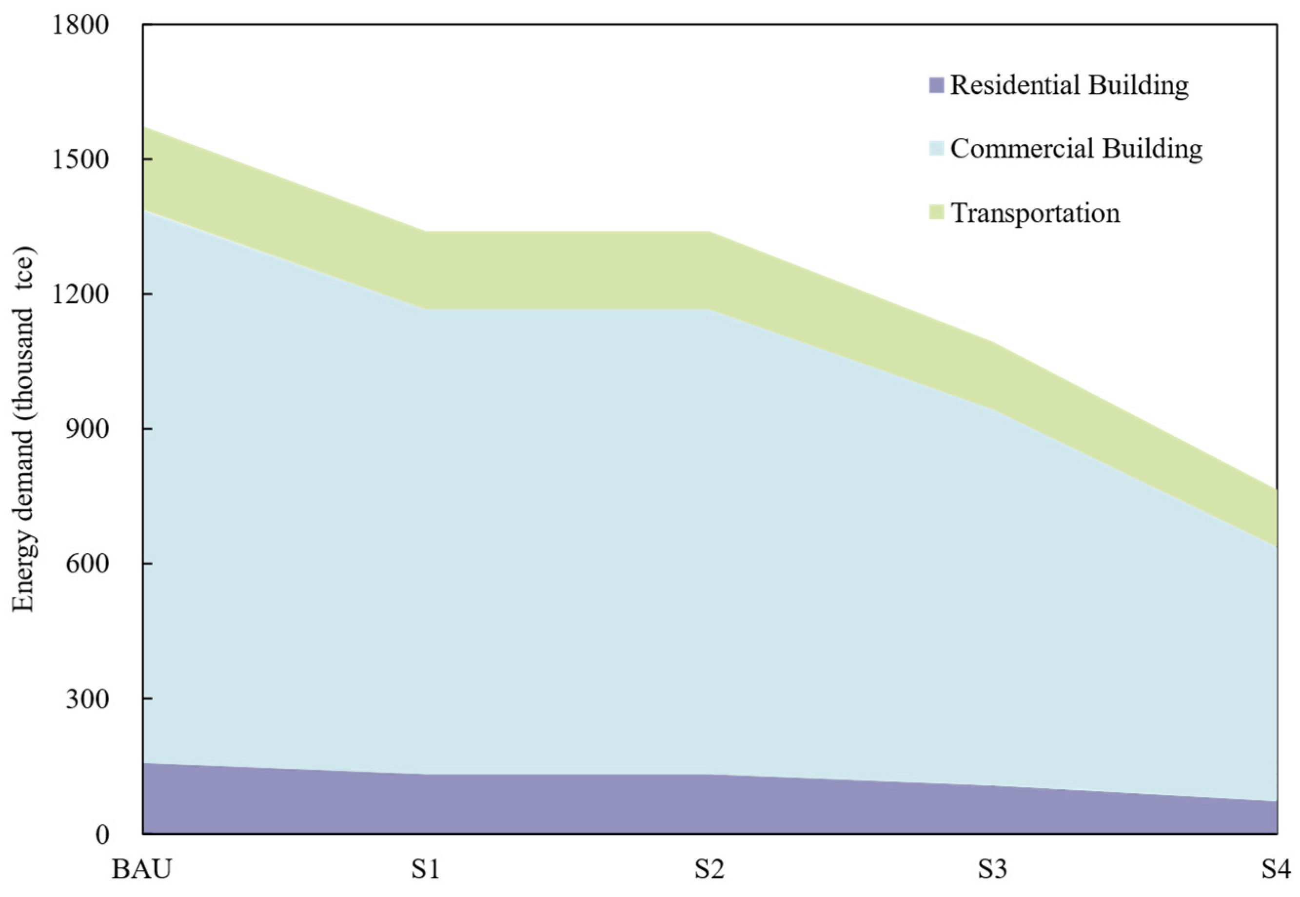 Land 14 01622 g003 Land 14 01622 g003