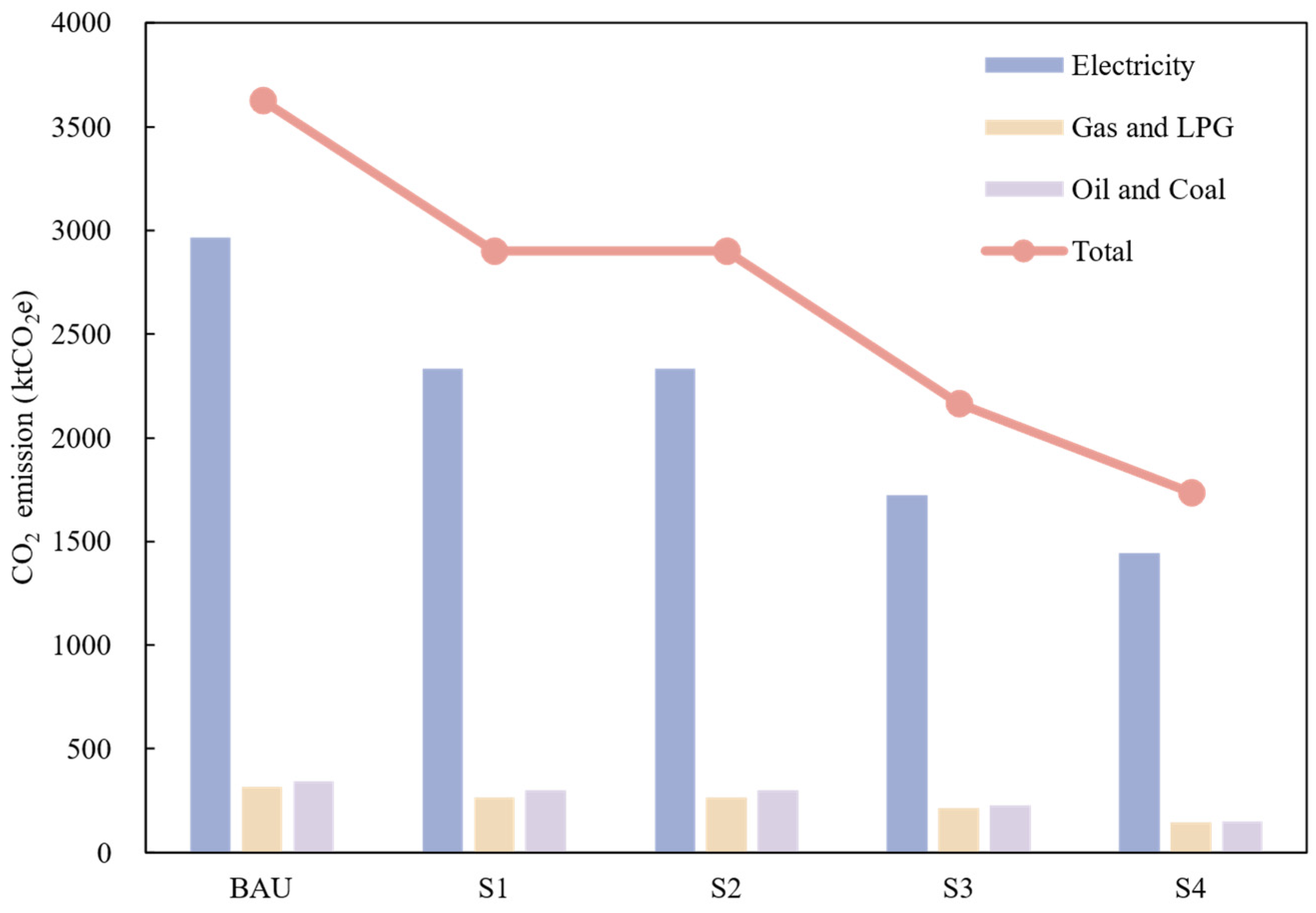 Land 14 01622 g006 Land 14 01622 g006