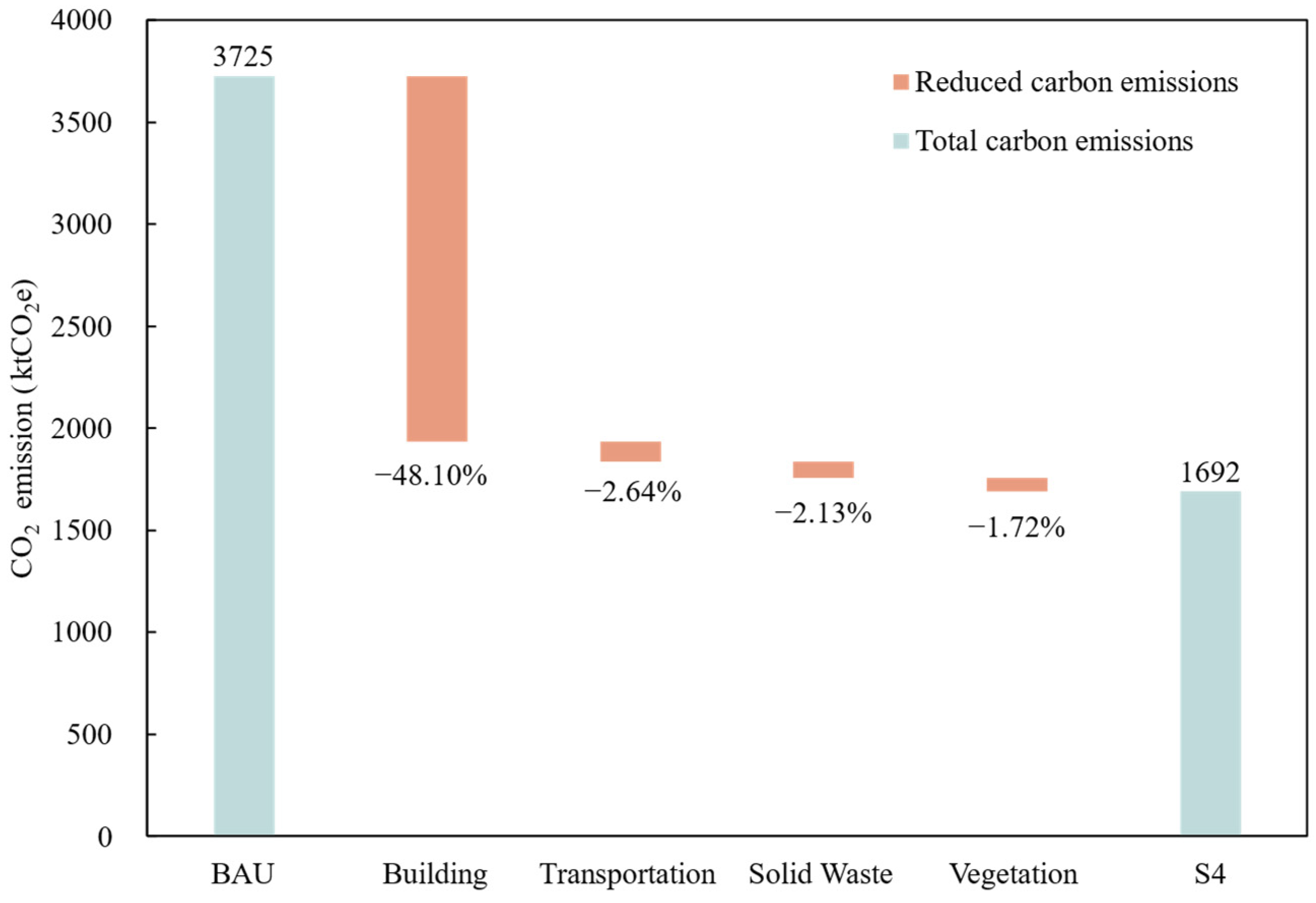 Land 14 01622 g008 Land 14 01622 g008