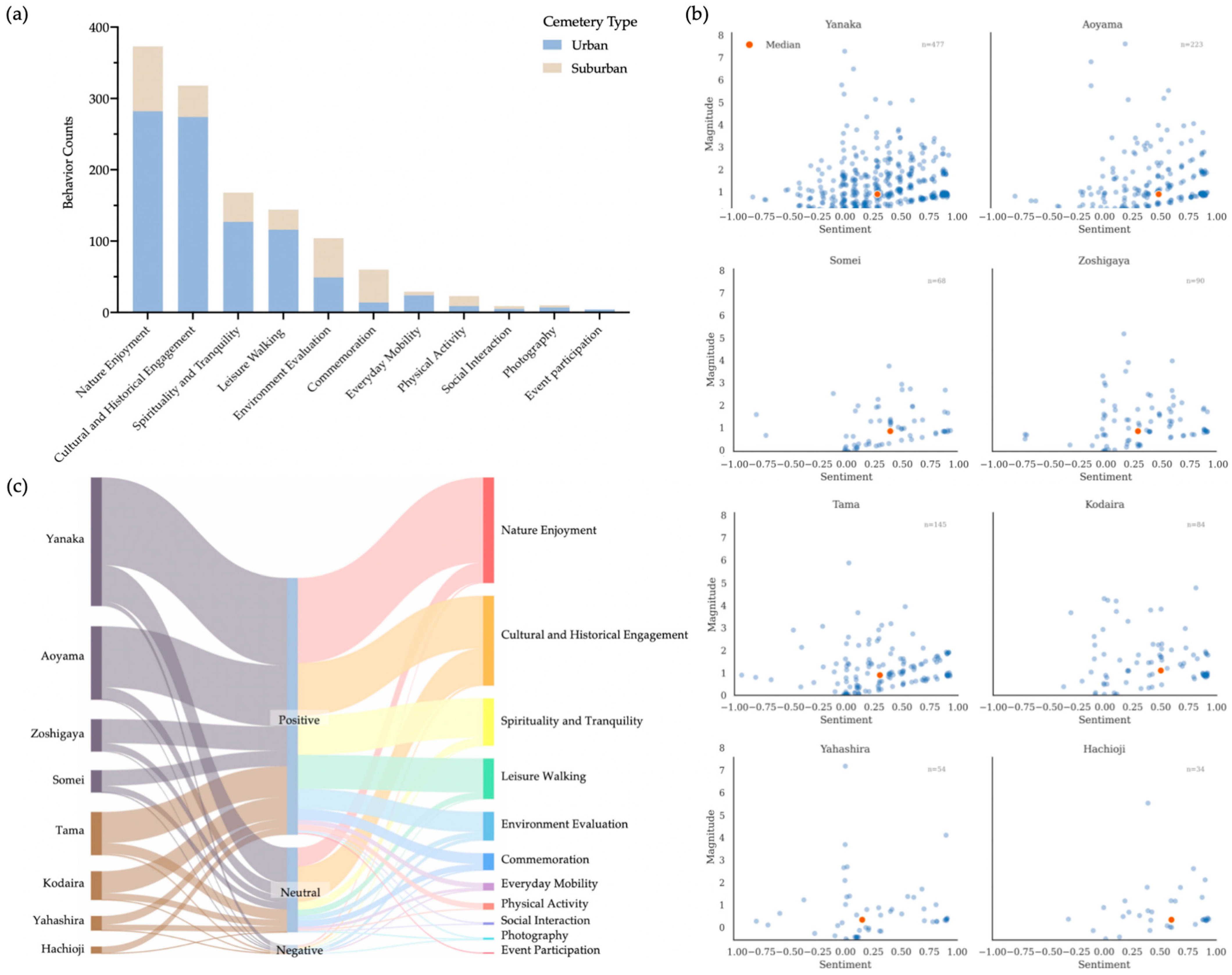 Land 14 01638 g004 Land 14 01638 g004
