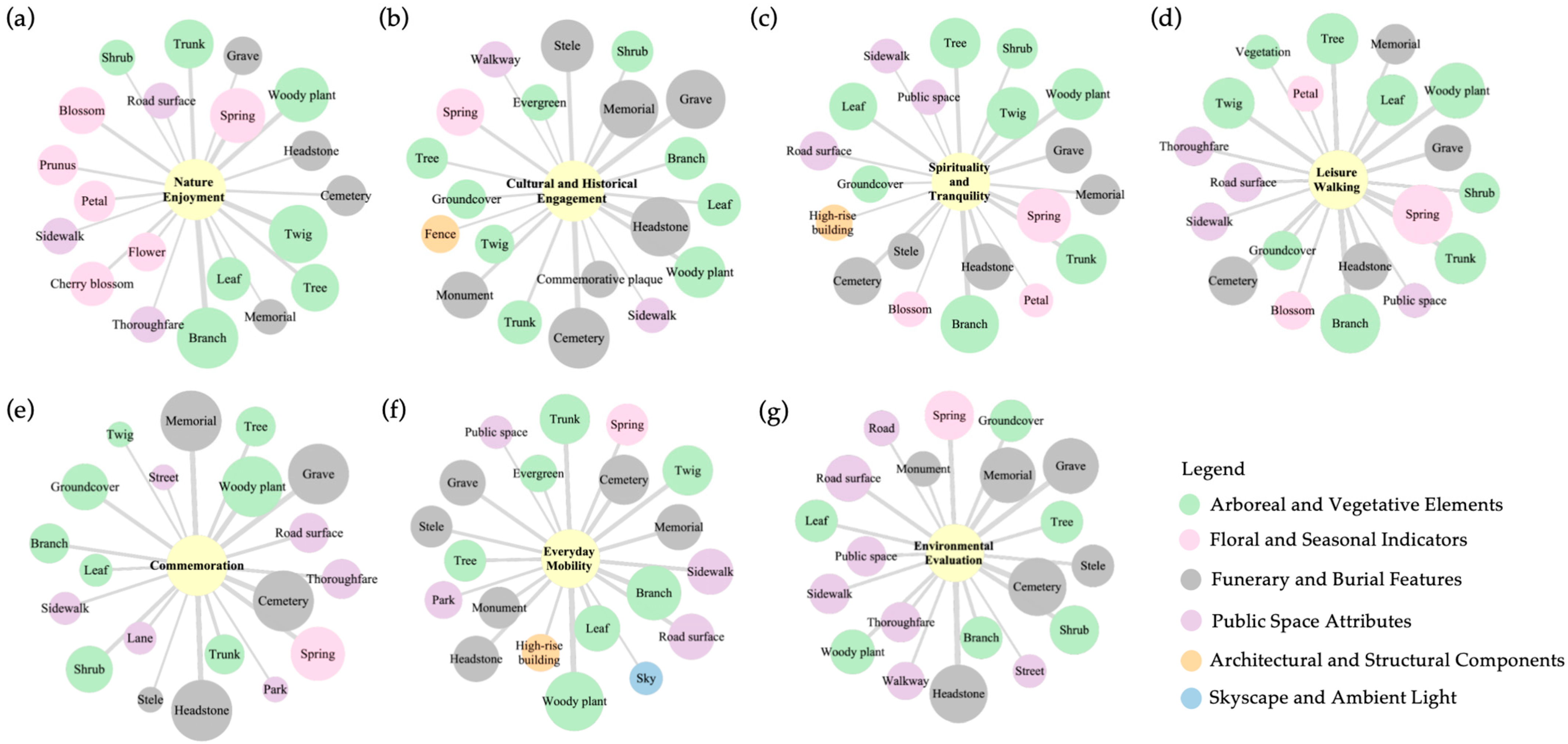 Land 14 01638 g006 Land 14 01638 g006