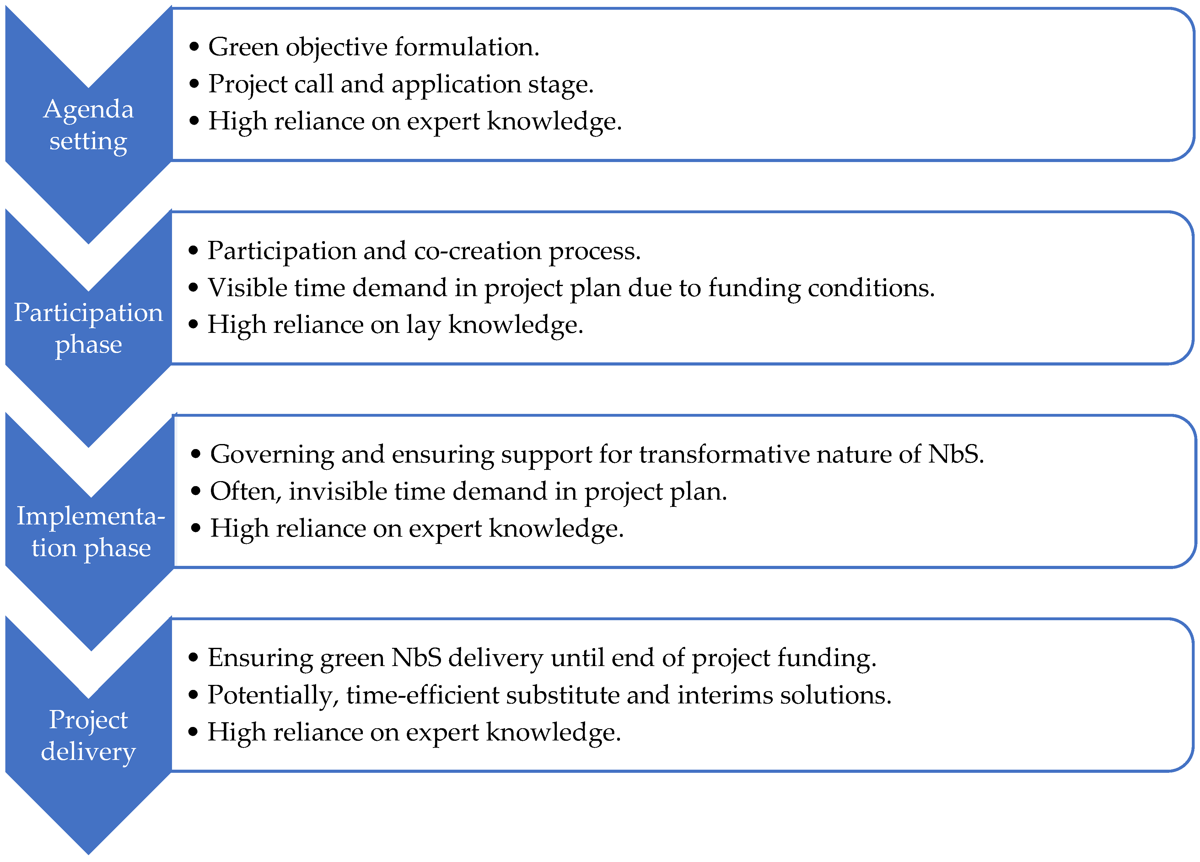 Land 14 01649 g001 Land 14 01649 g001