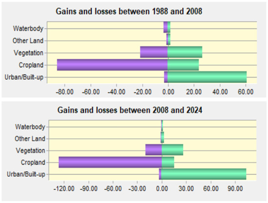 Land 14 01675 g0a1a Land 14 01675 g0a1a