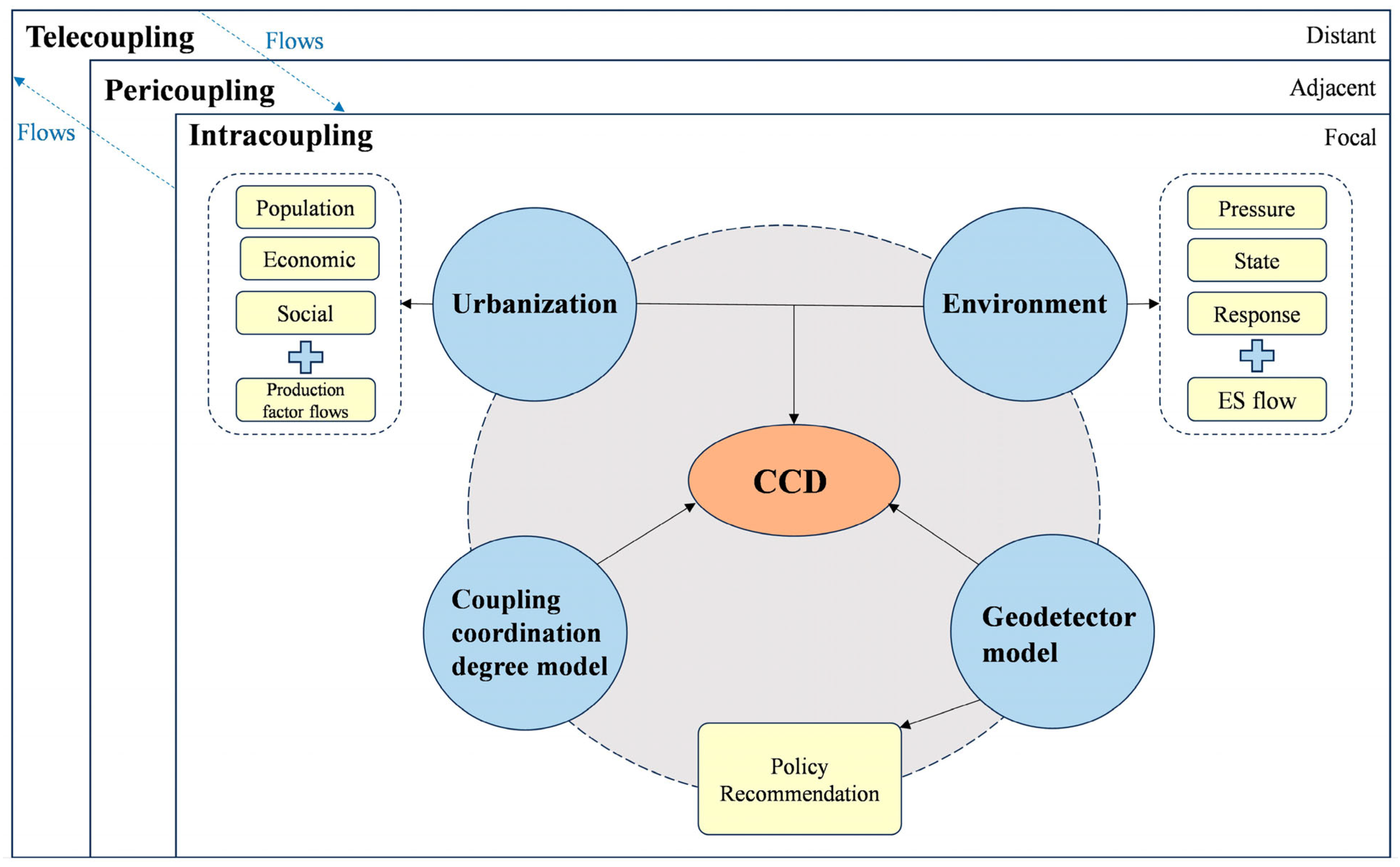 Land 14 01682 g003 Land 14 01682 g003