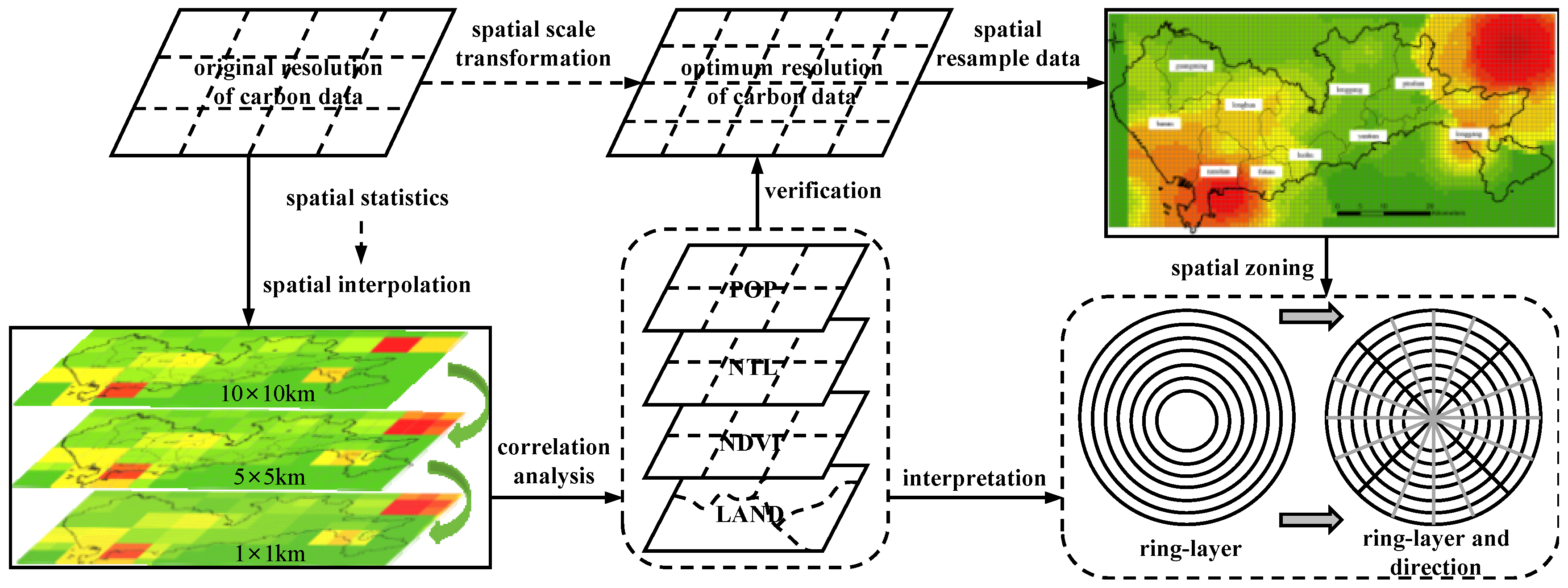 Land 14 01714 g002 Land 14 01714 g002