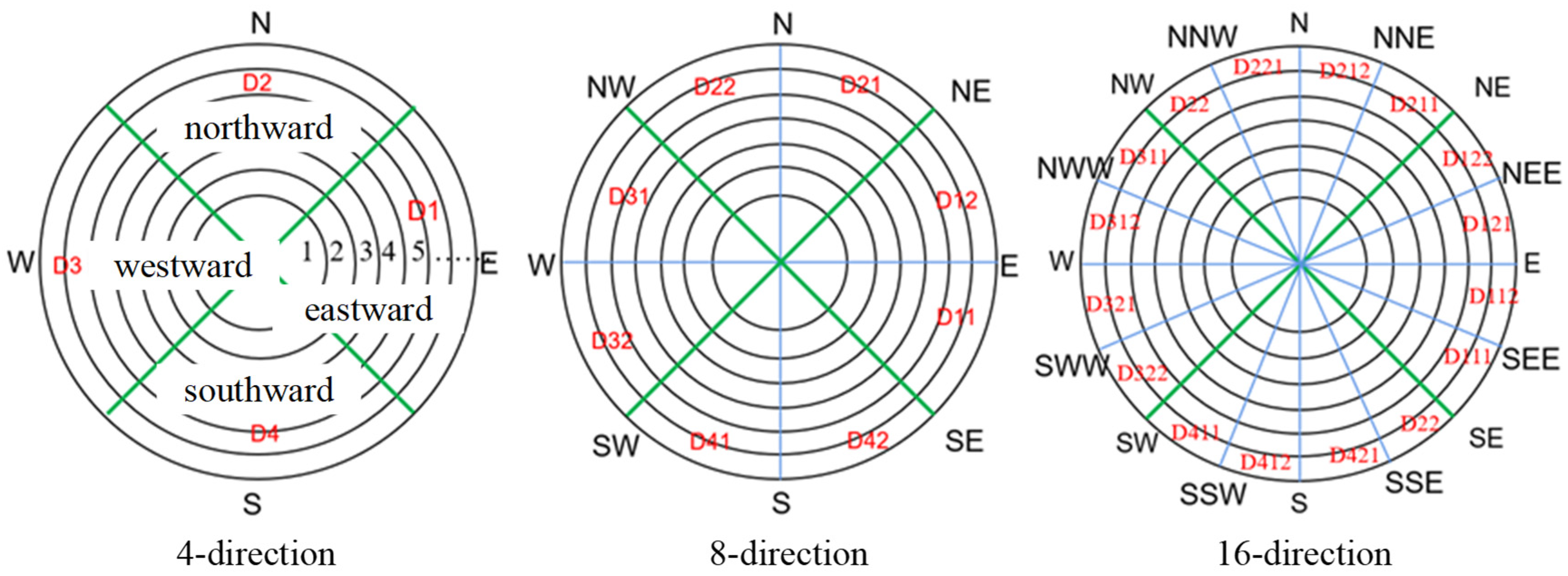 Land 14 01714 g003 Land 14 01714 g003