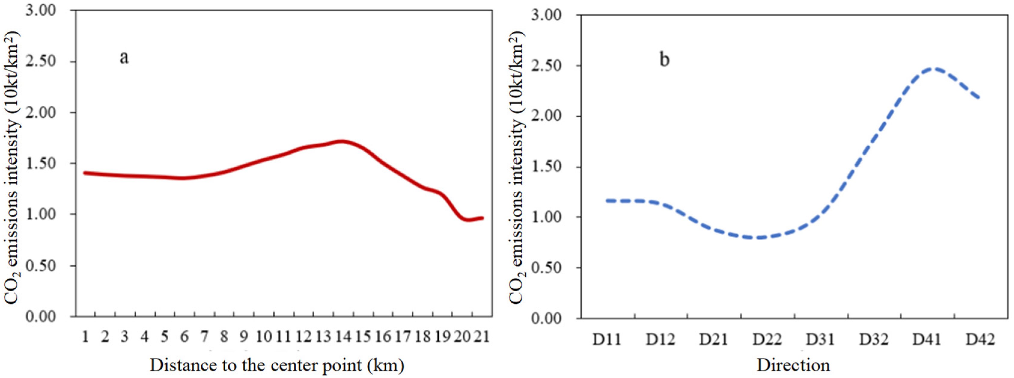 Land 14 01714 g006 Land 14 01714 g006