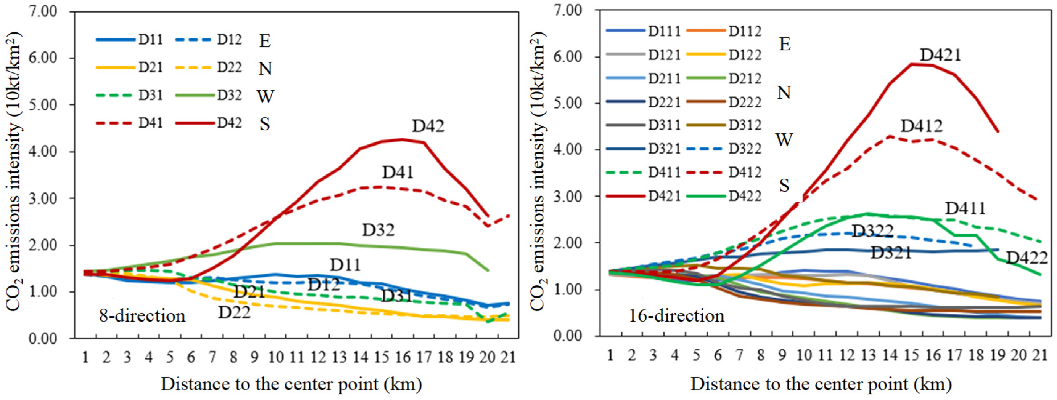 Land 14 01714 g008 Land 14 01714 g008