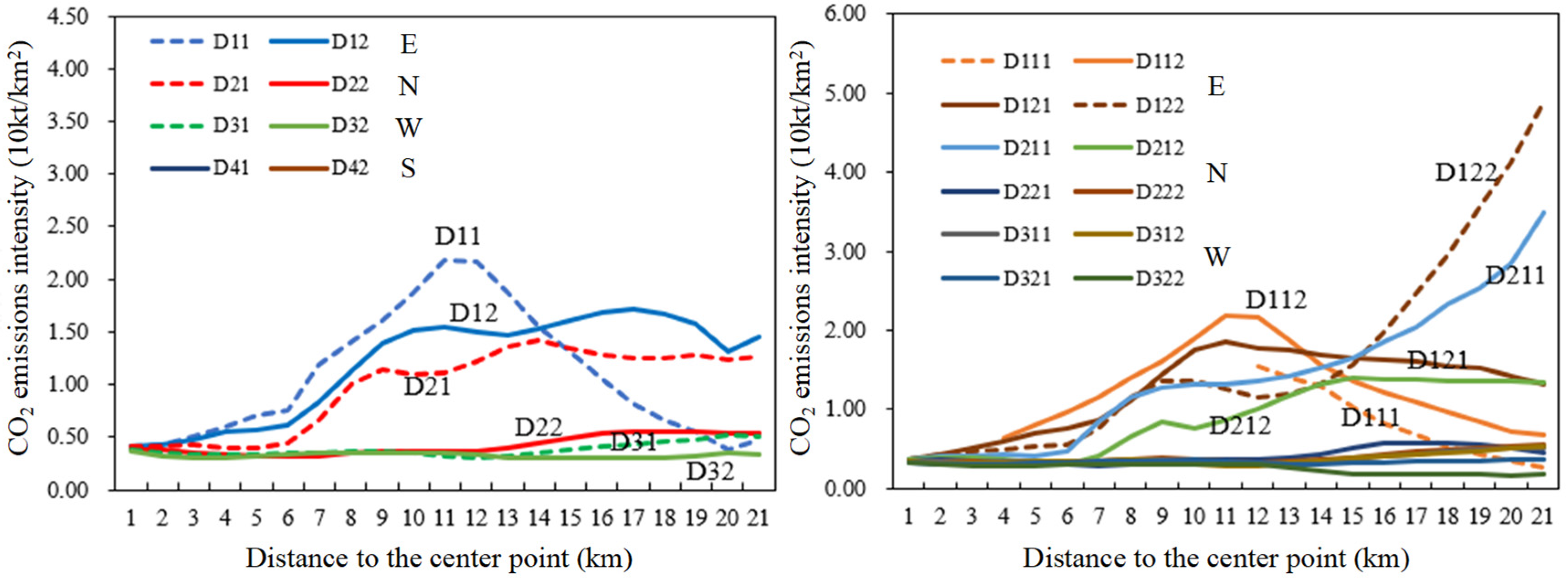 Land 14 01714 g011 Land 14 01714 g011