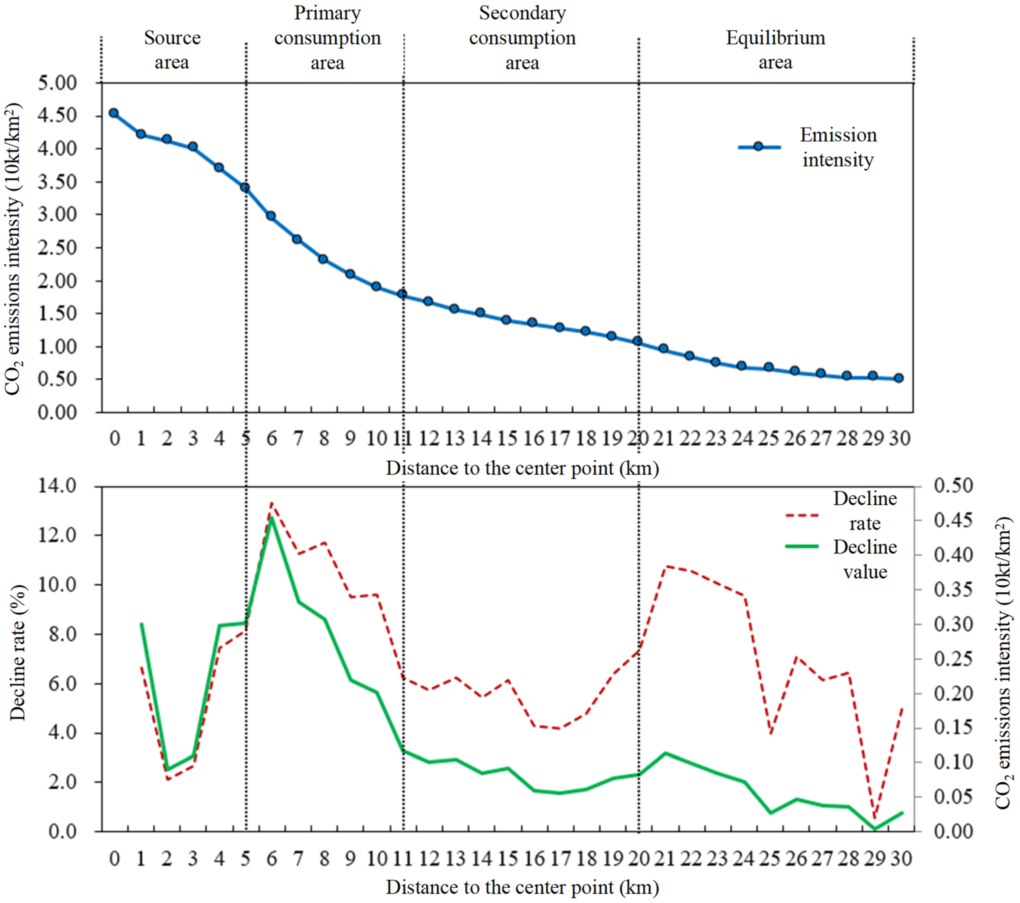 Land 14 01714 g014 Land 14 01714 g014