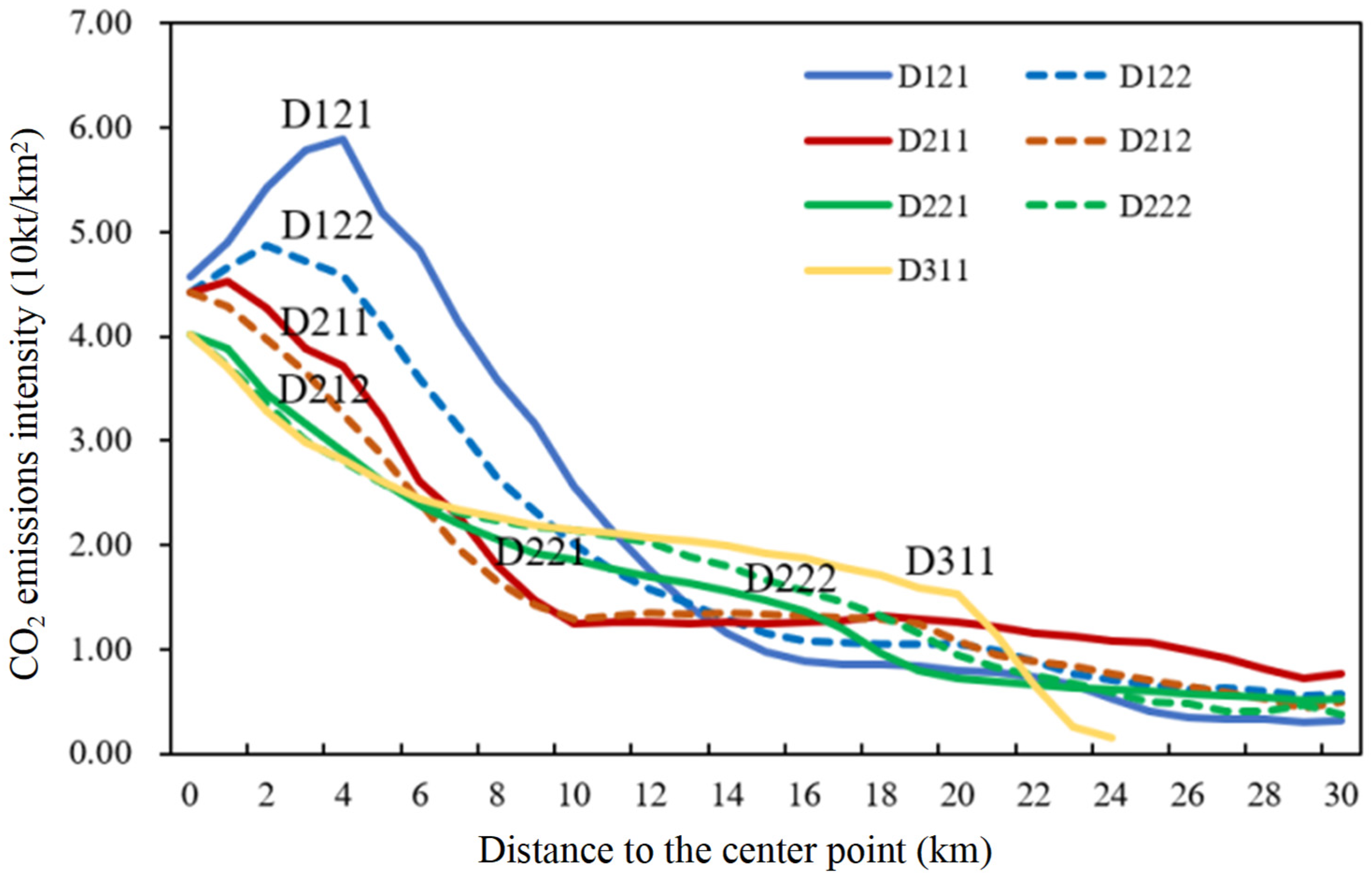 Land 14 01714 g016 Land 14 01714 g016