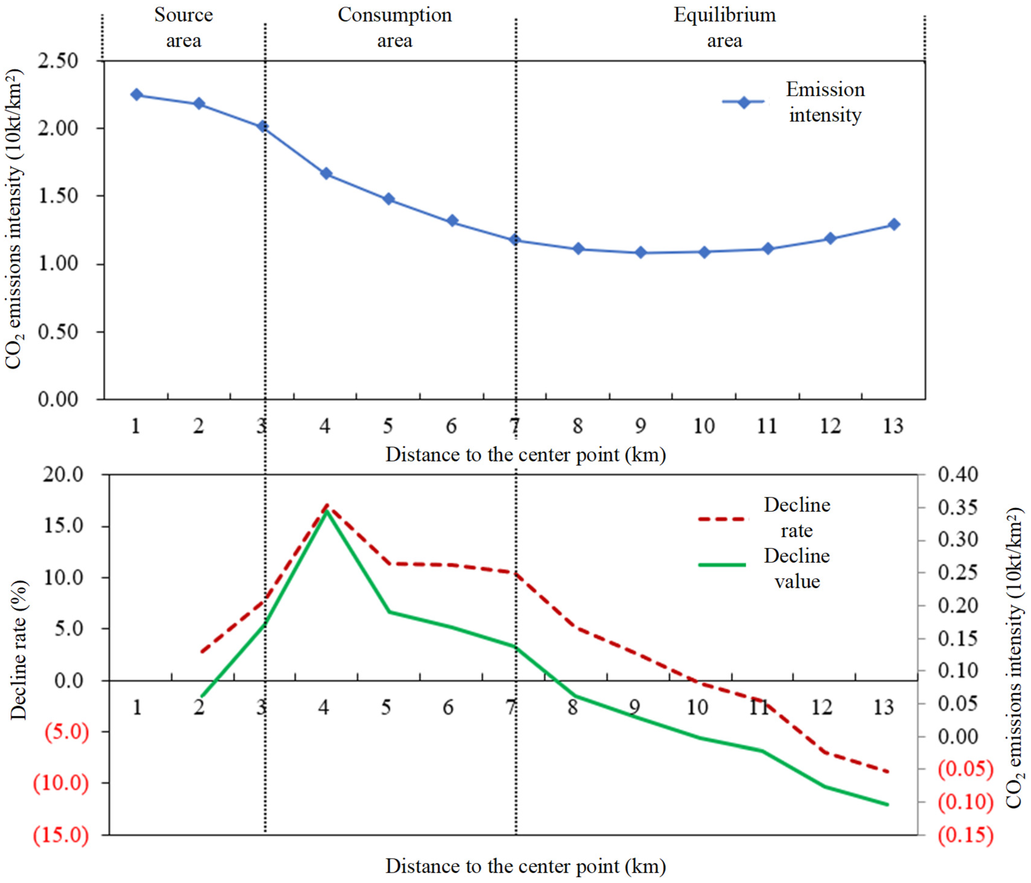 Land 14 01714 g018 Land 14 01714 g018