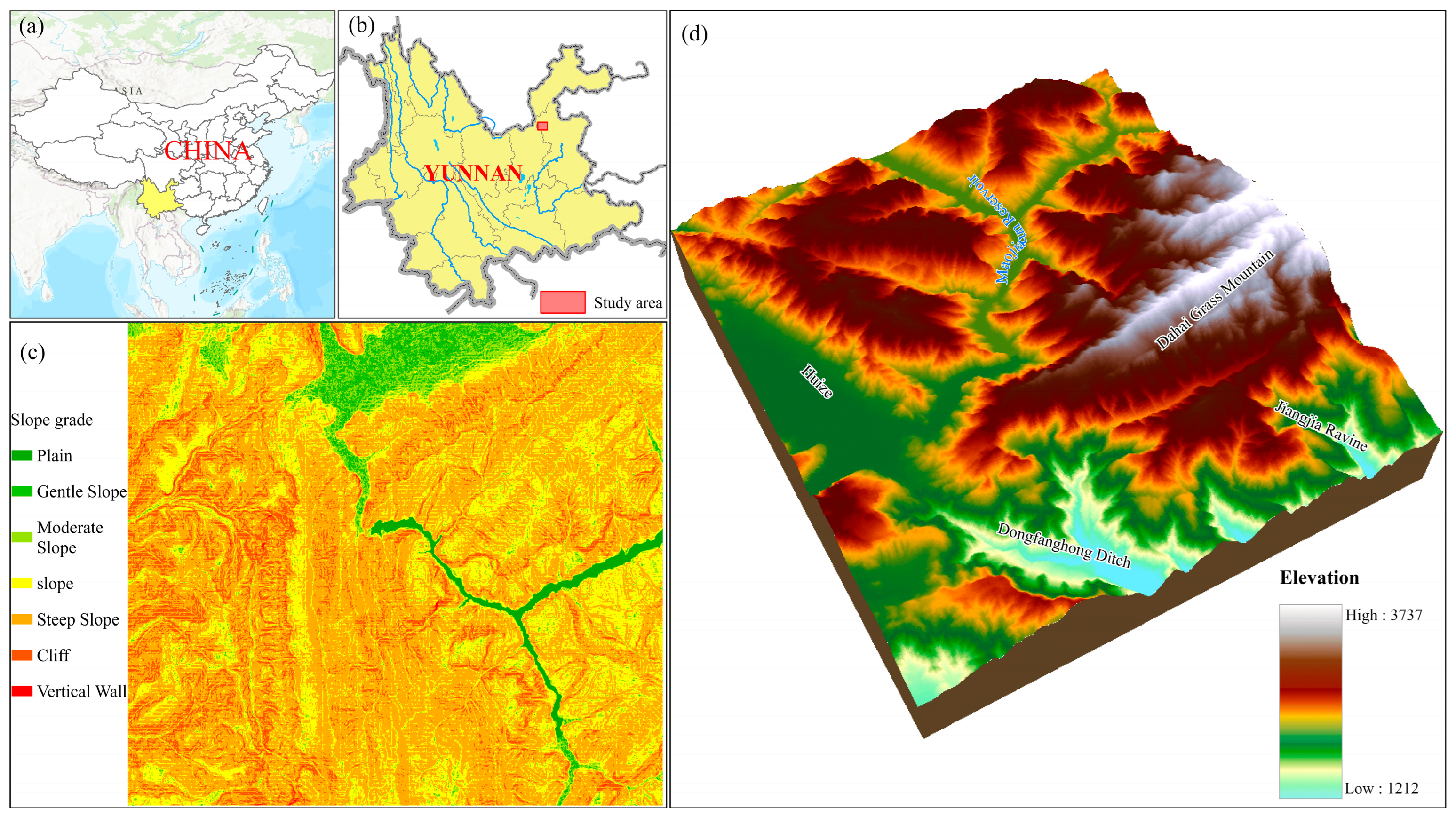 Land 14 01730 g001 Land 14 01730 g001