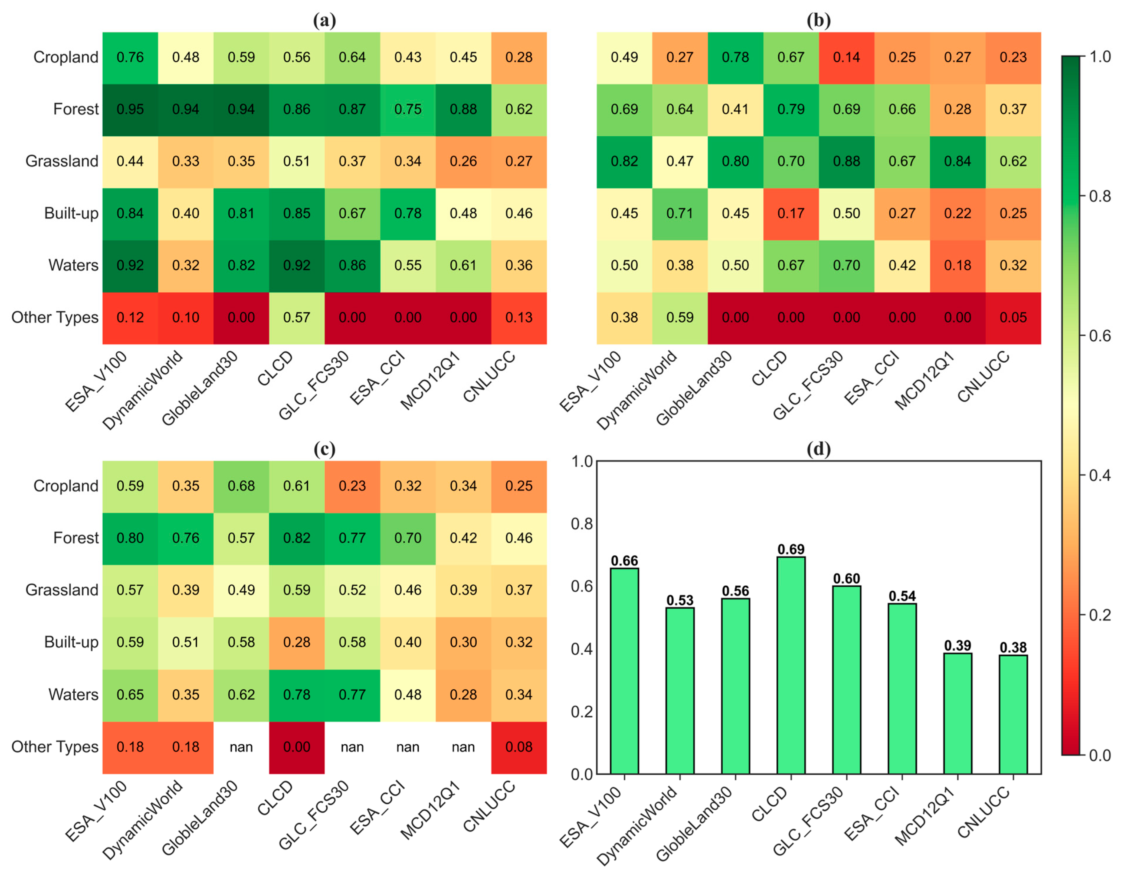 Land 14 01730 g004 Land 14 01730 g004