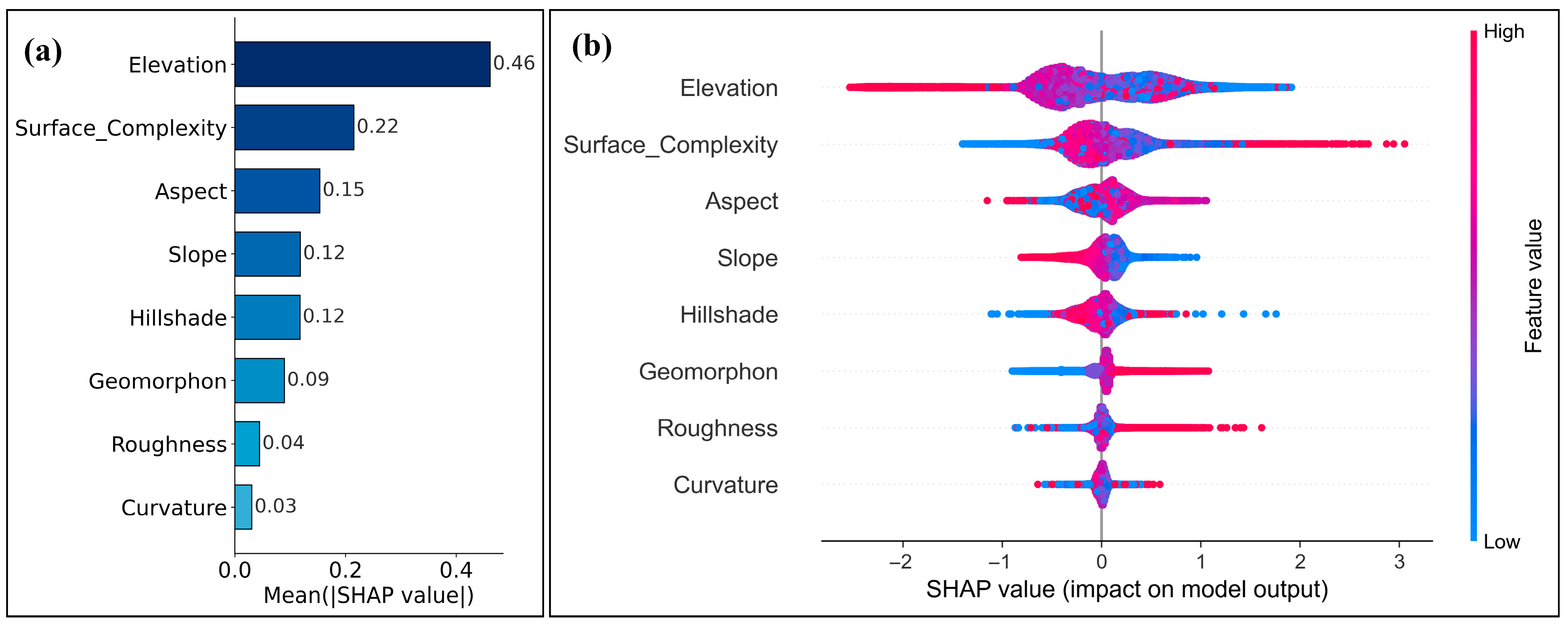 Land 14 01730 g008 Land 14 01730 g008